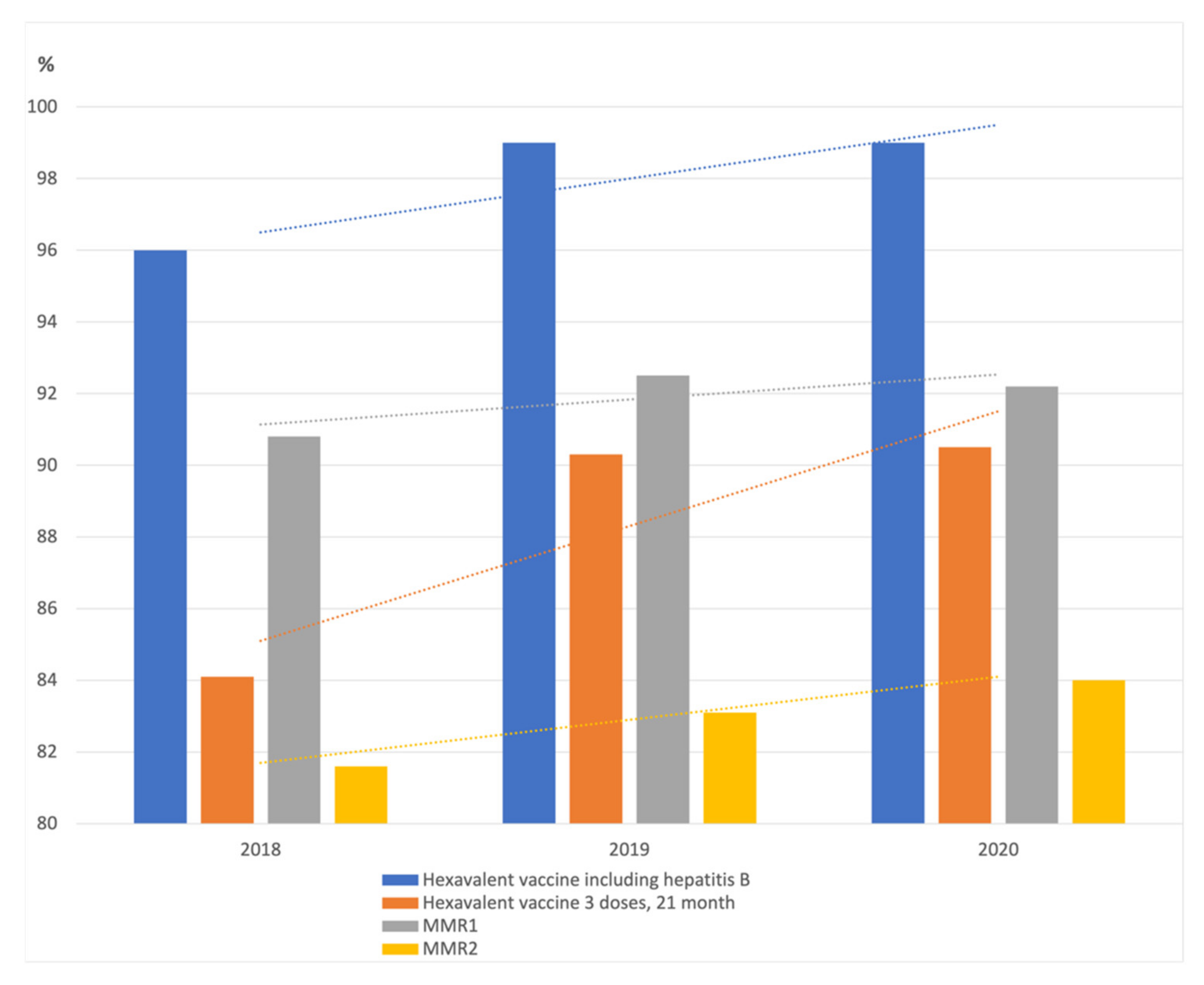 Vaccines 09 01173 g002 550