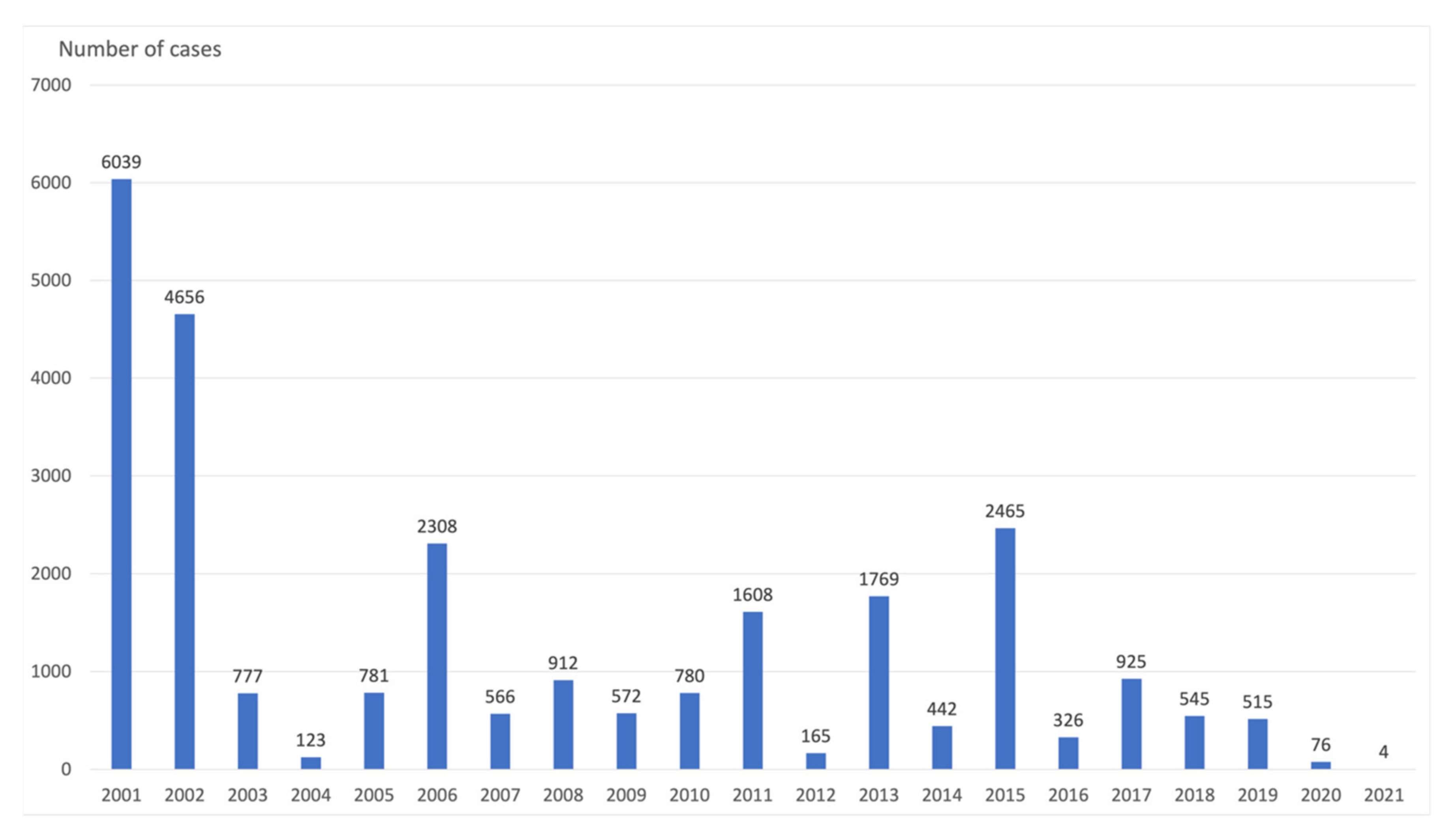 Vaccines 09 01173 g003 550