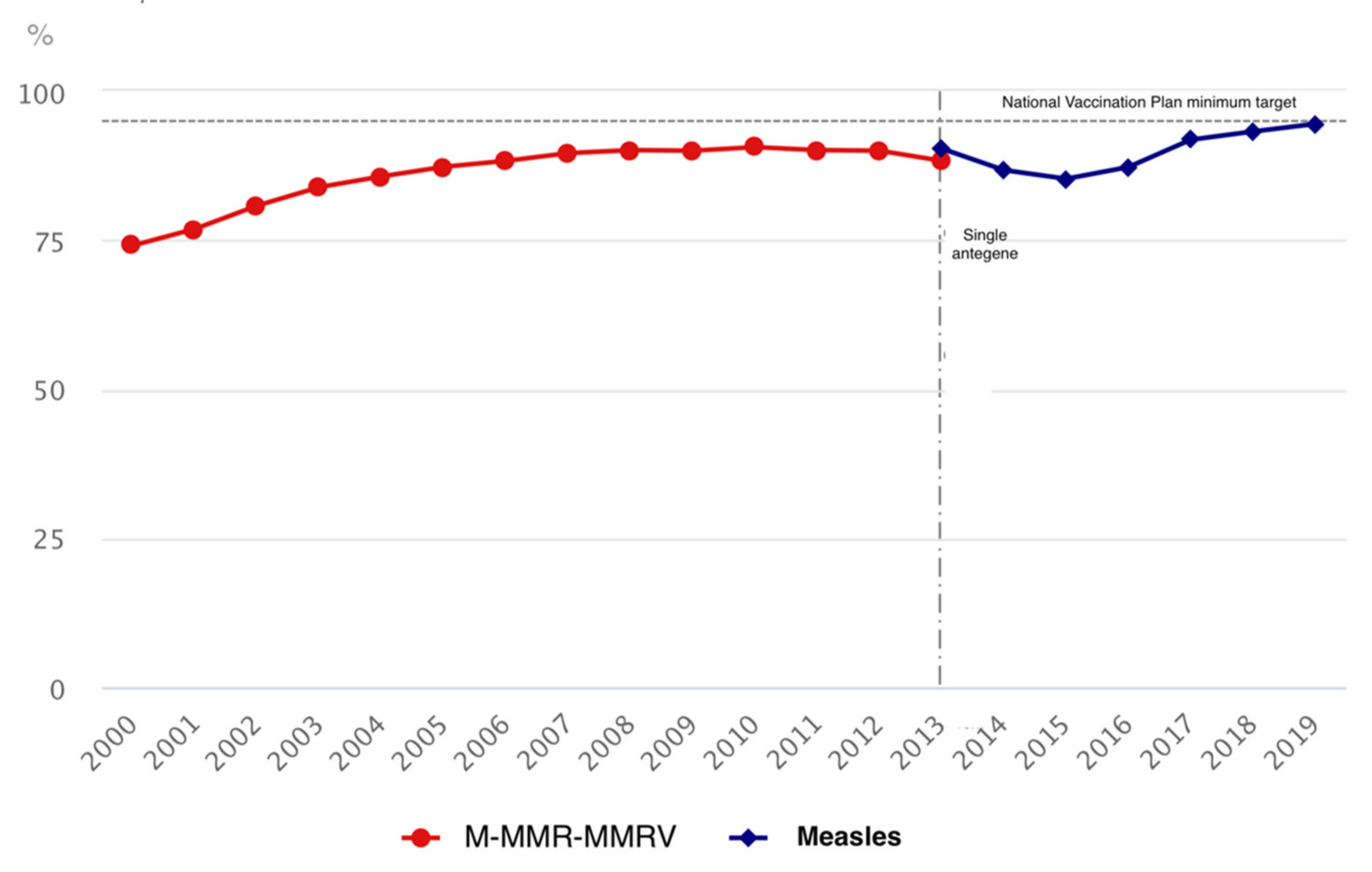 Vaccines 09 01173 g004 550