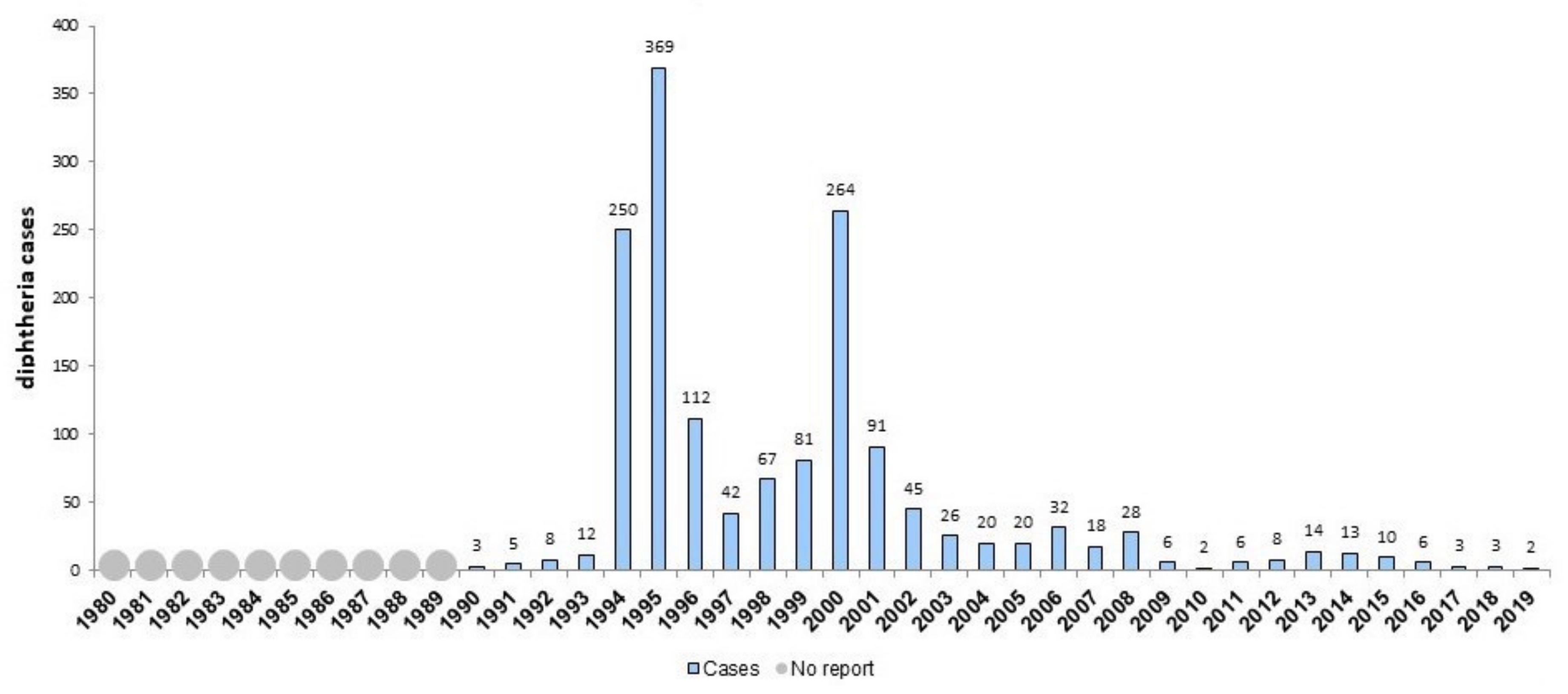 Vaccines 09 01173 g005 550