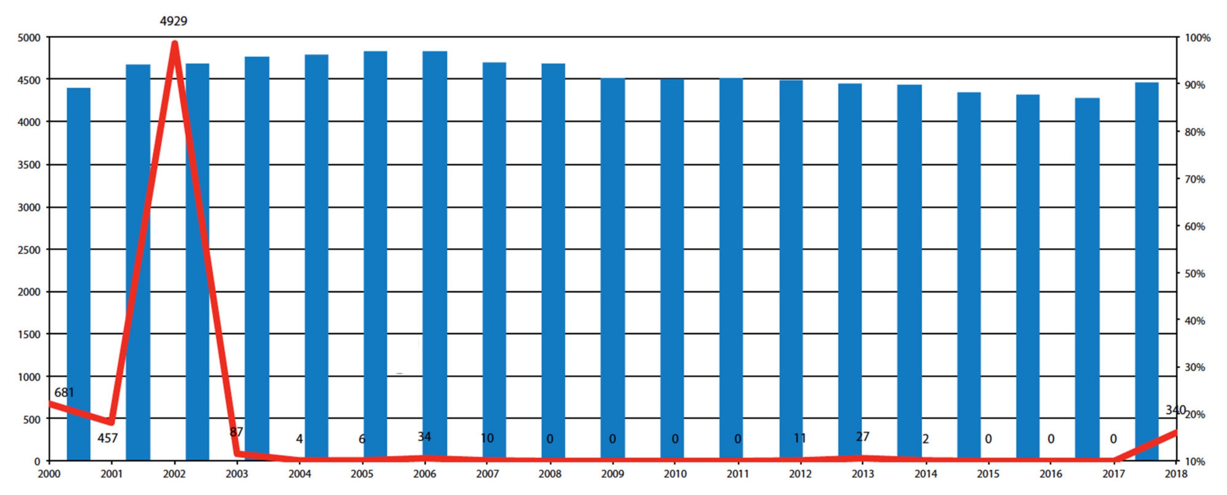 Vaccines 09 01173 g007 550