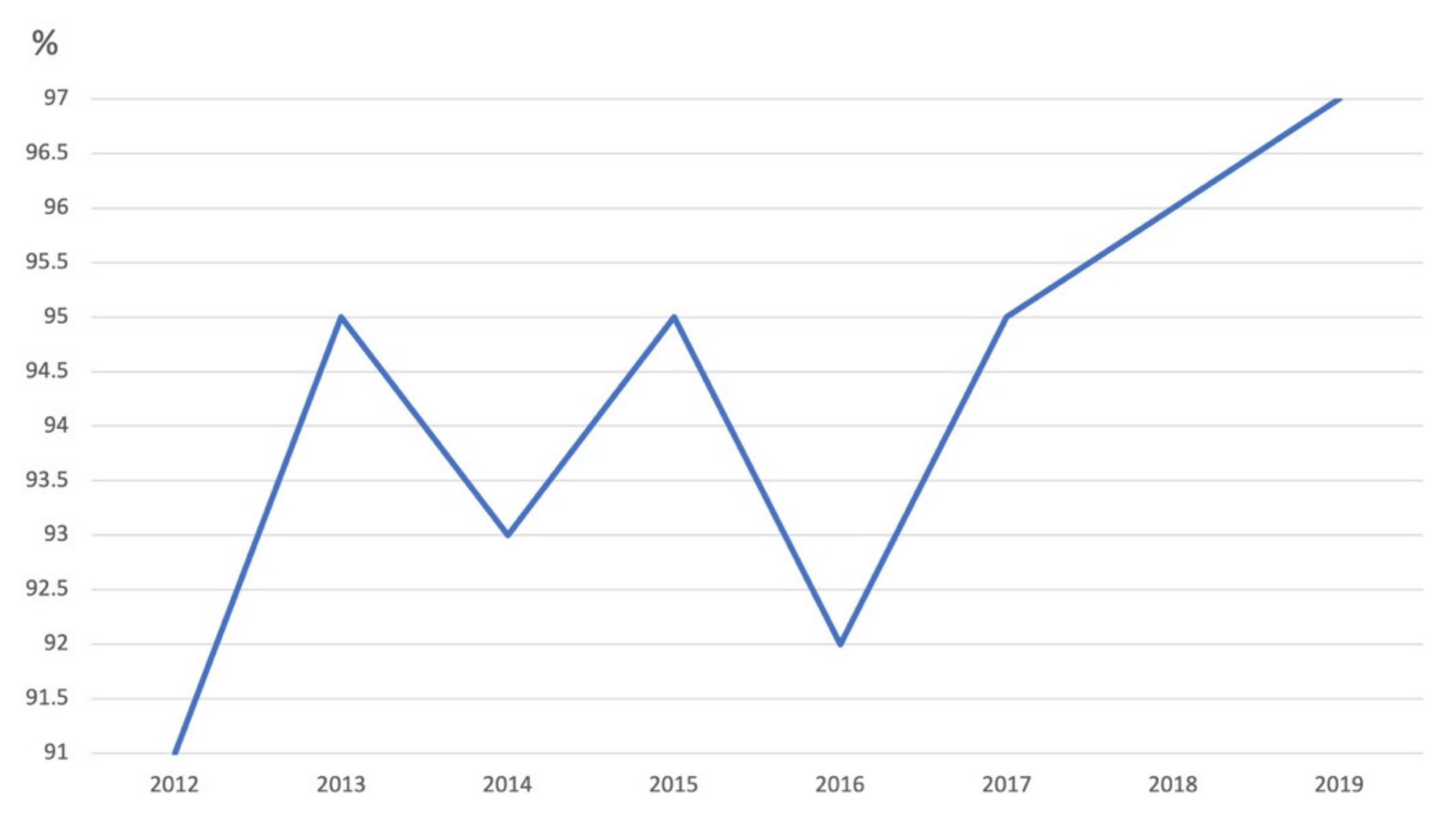 Vaccines 09 01173 g008 550