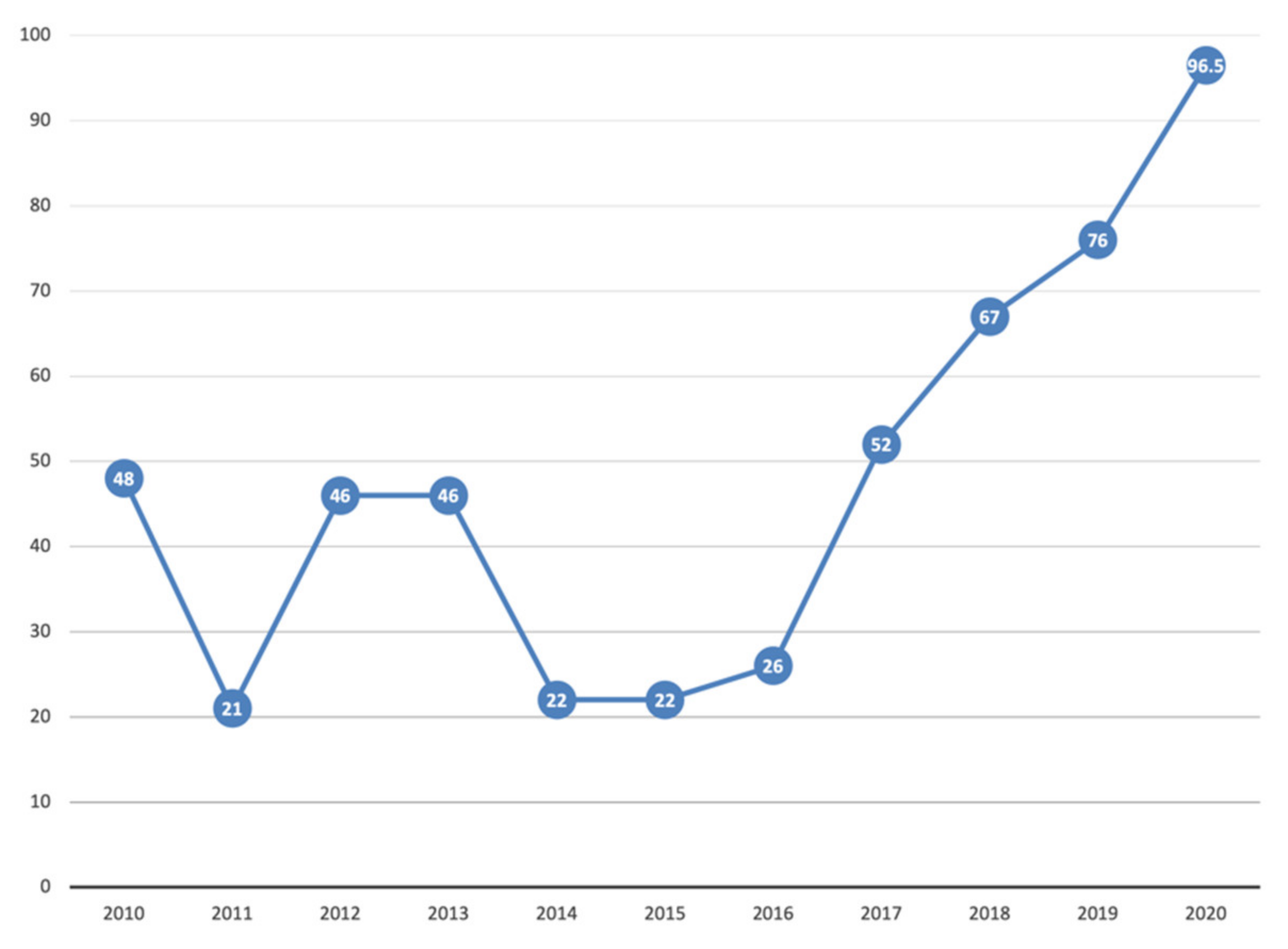 Vaccines 09 01173 g011 550