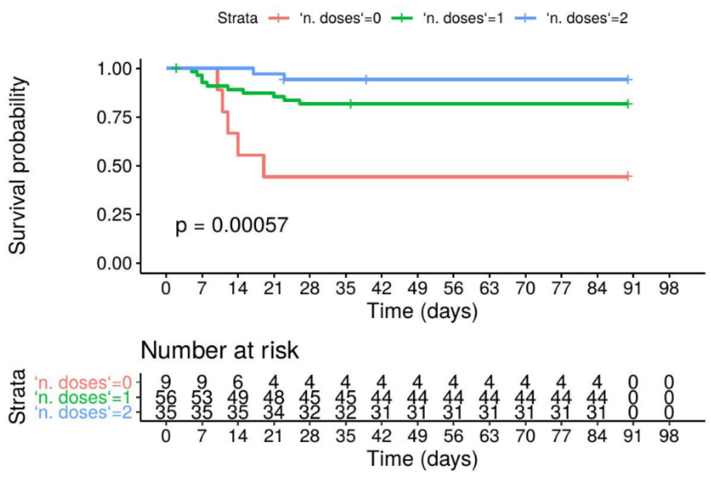 Vaccines 09 01174 g002 Vaccines 09 01174 g002