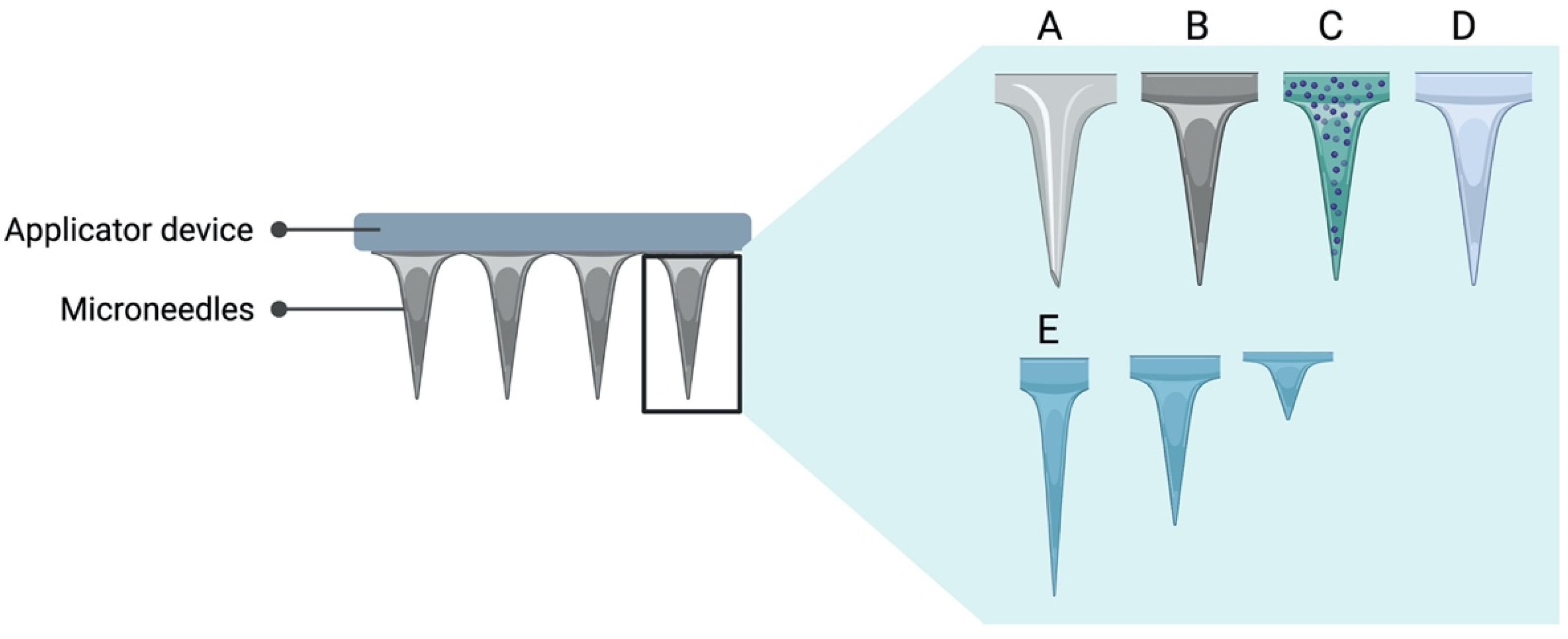 Vaccines 09 01177 g003 Vaccines 09 01177 g003