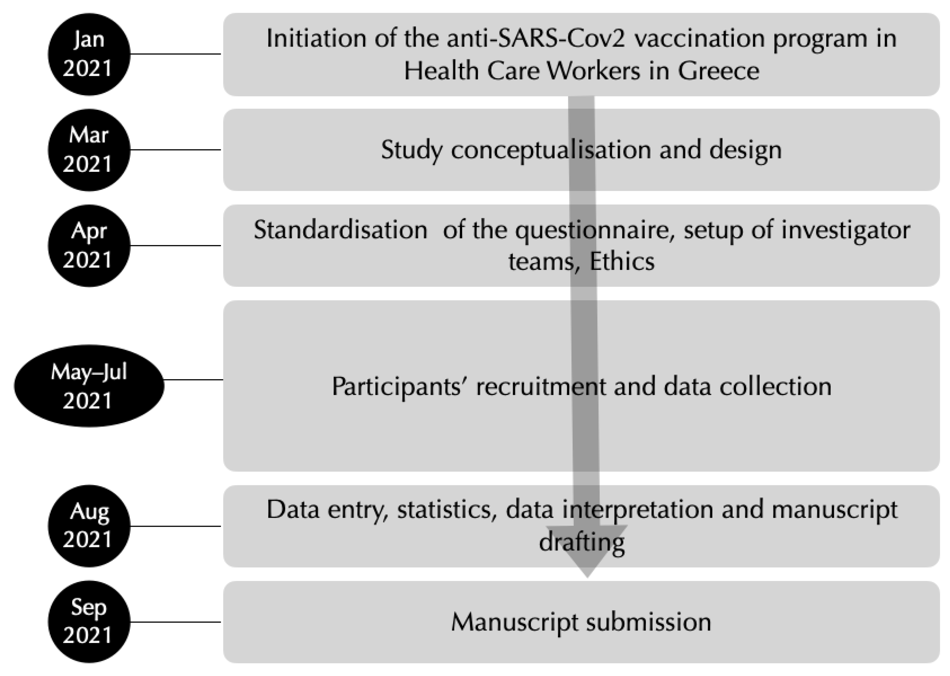 Vaccines 09 01179 g001