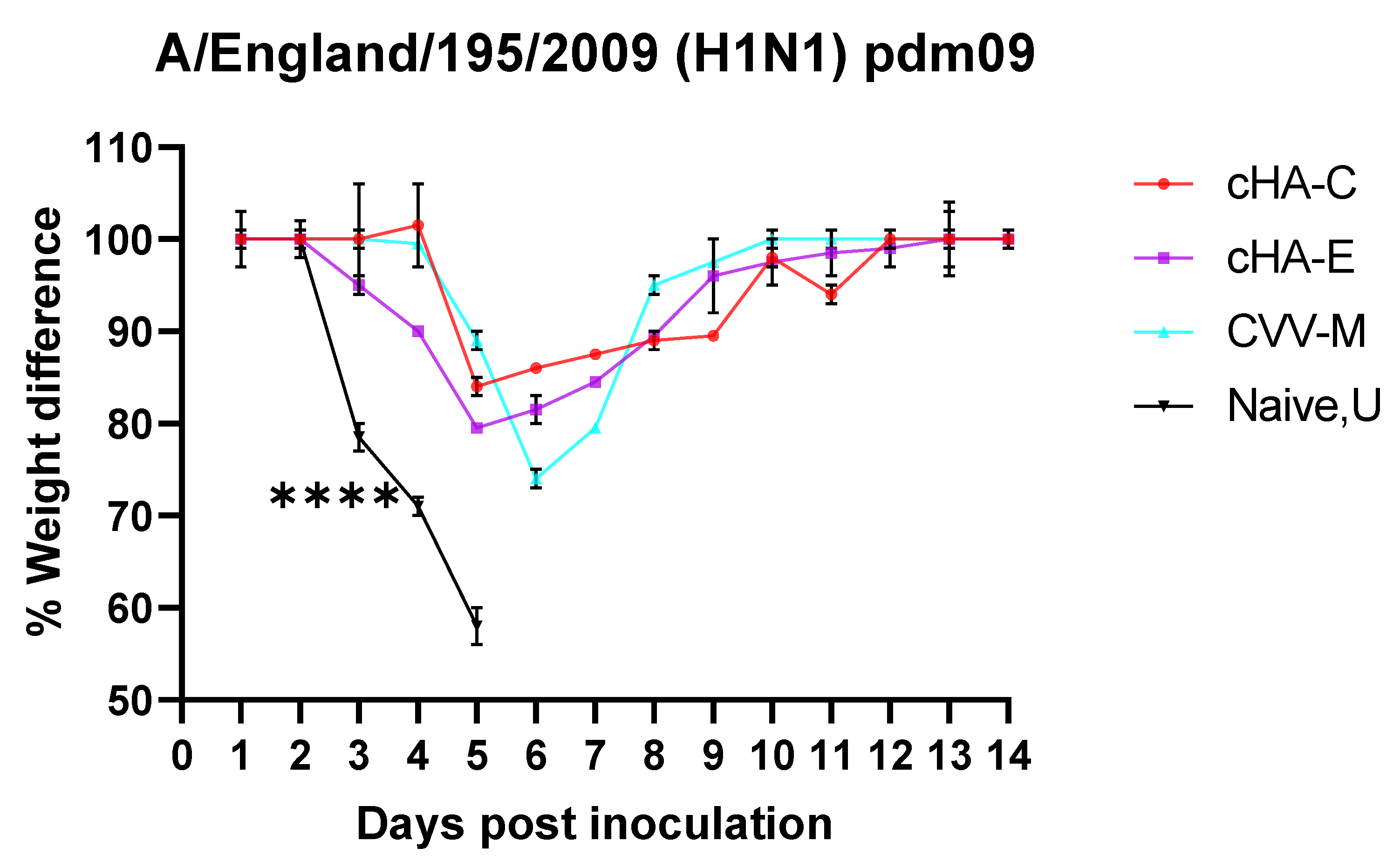 Vaccines 09 01182 g007