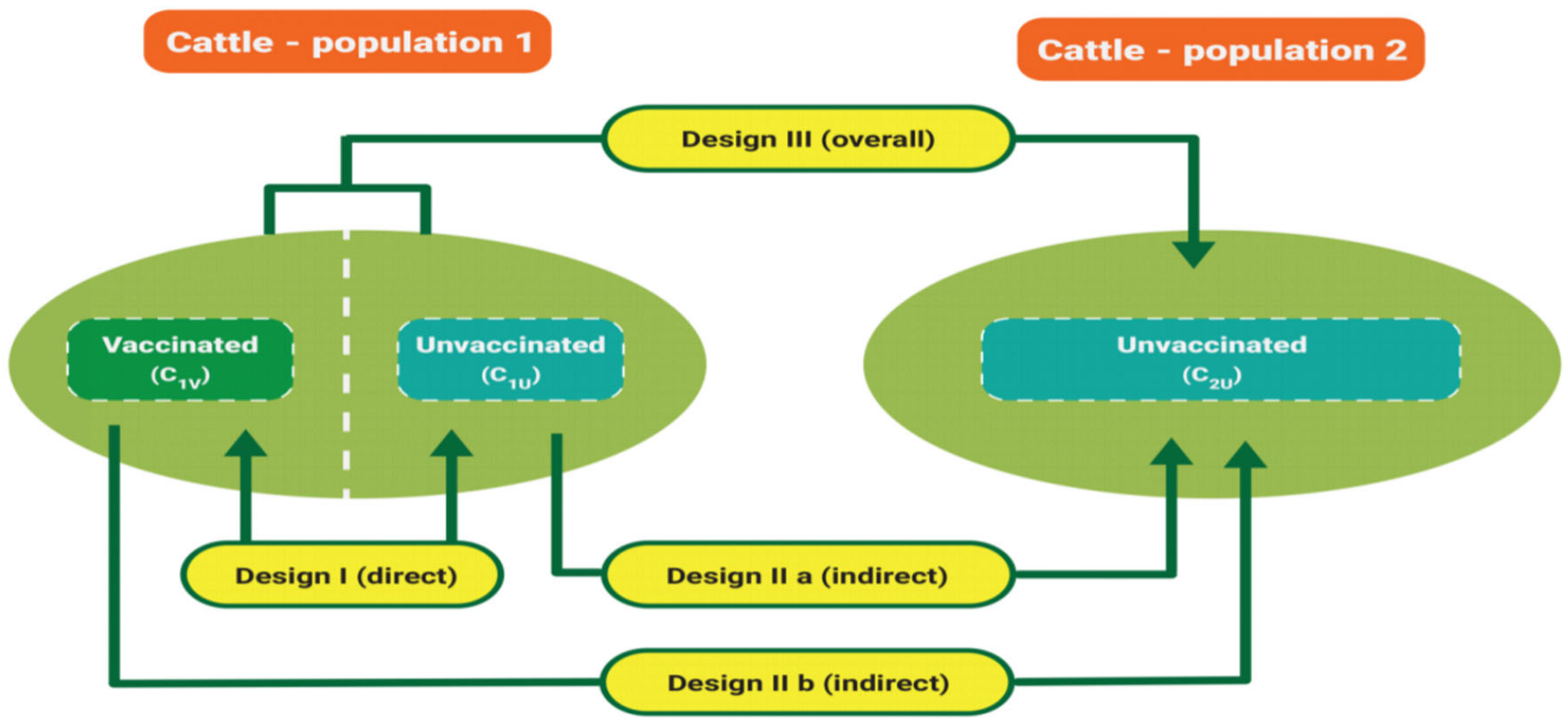Vaccines 09 01185 g005 Vaccines 09 01185 g005