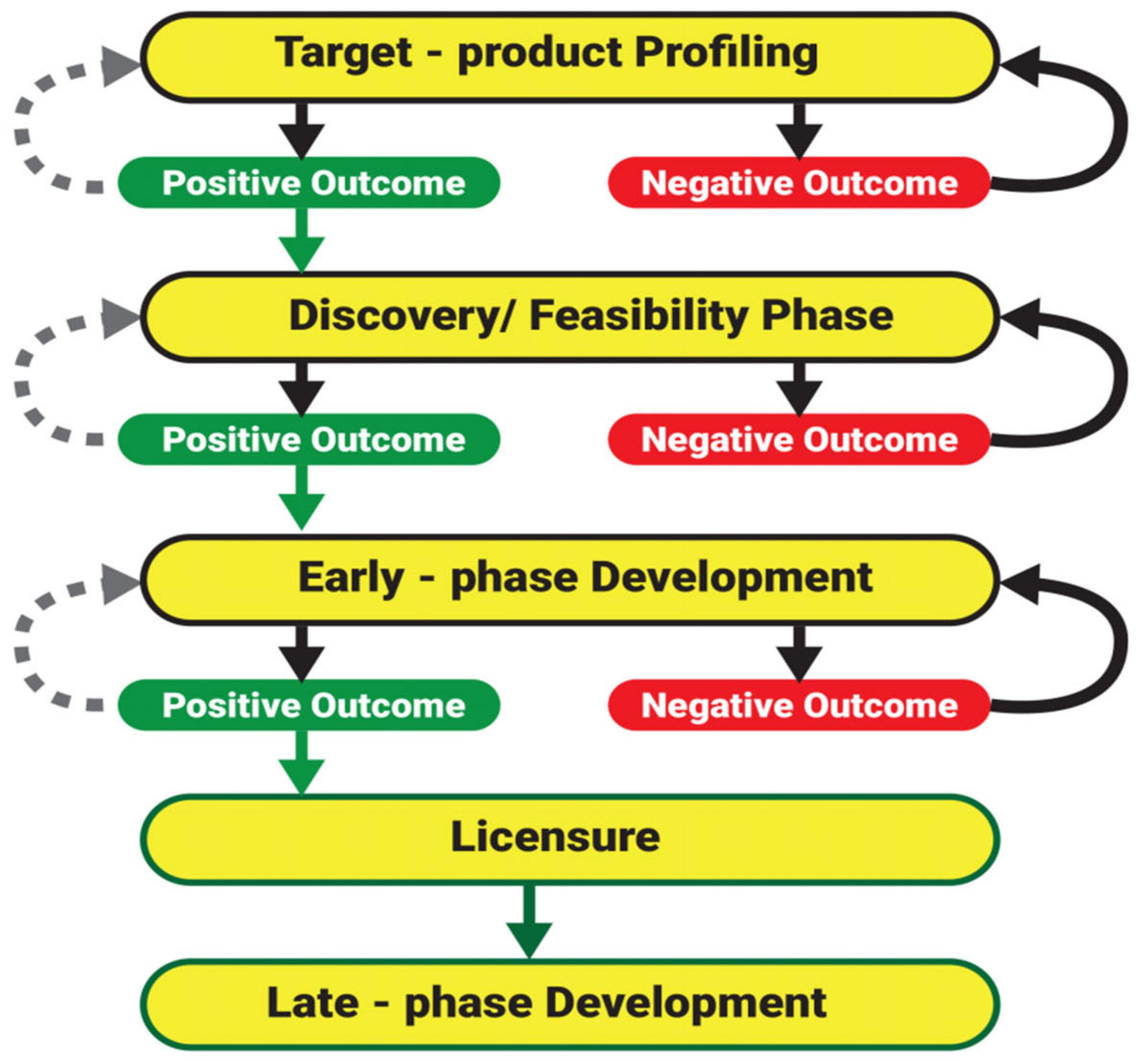 Vaccines 09 01185 g006 Vaccines 09 01185 g006