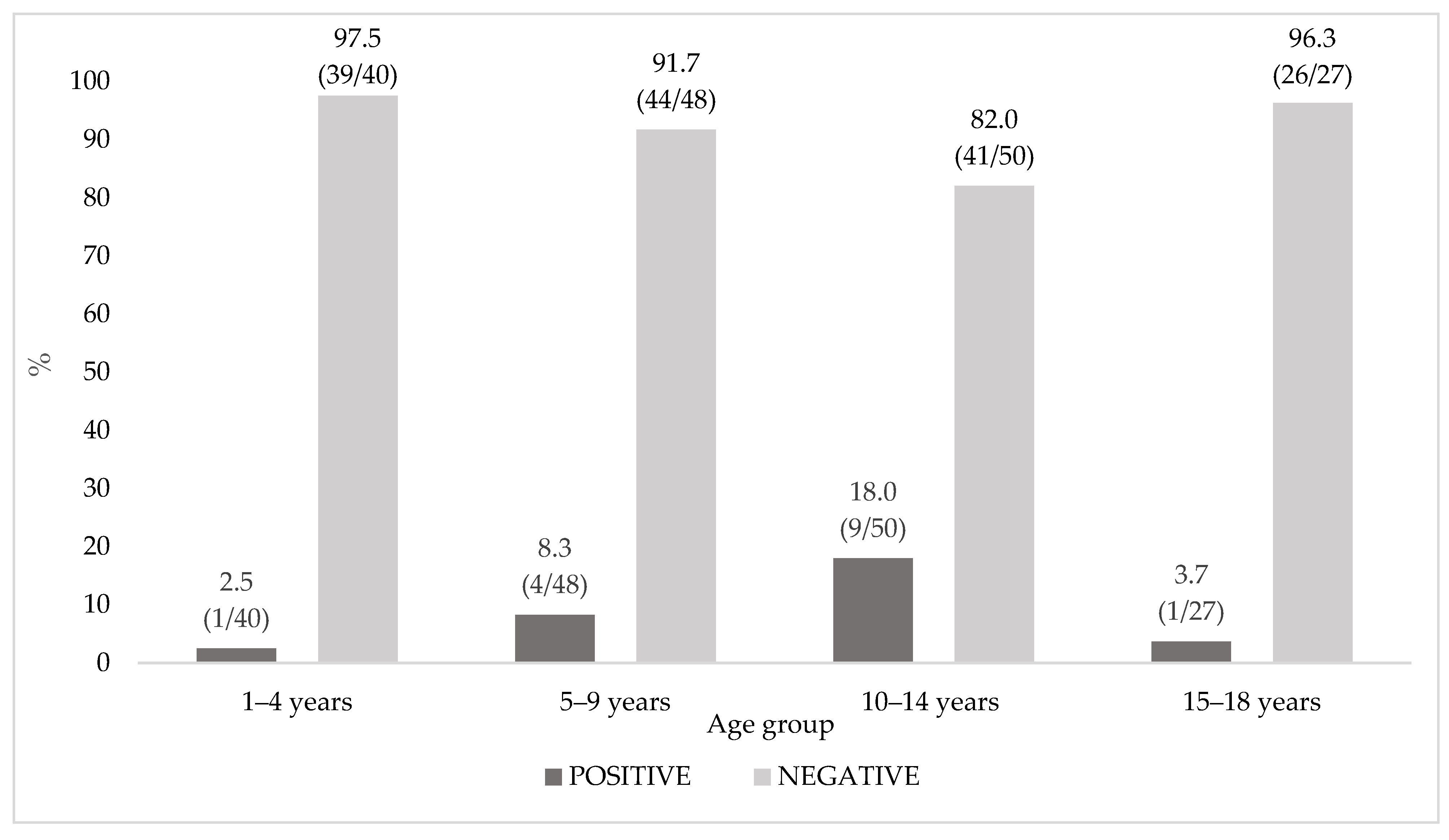 Vaccines 09 01194 g001 550