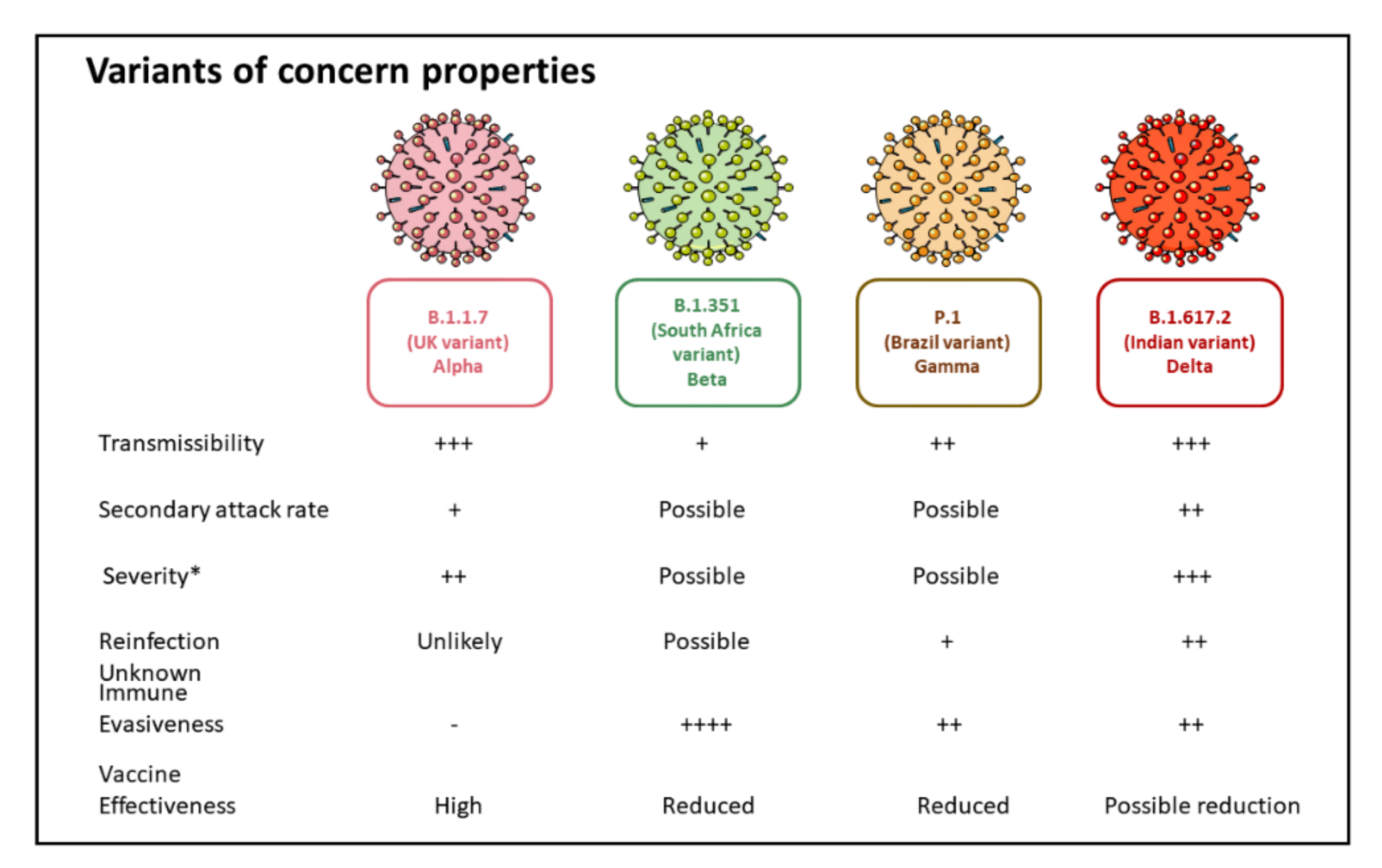 vaccines free full text emerging sars cov 2 variants a review of its mutations its implications and vaccine efficacy html