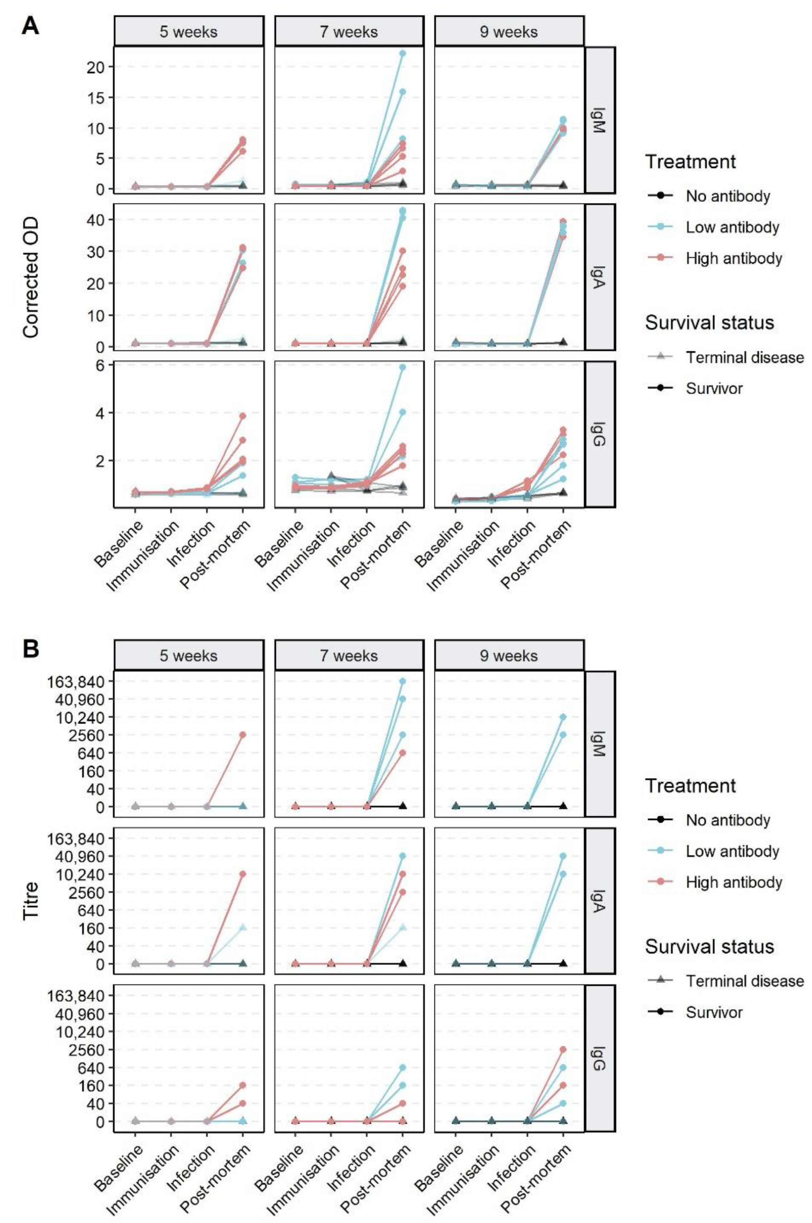 Vaccines 09 01197 g004