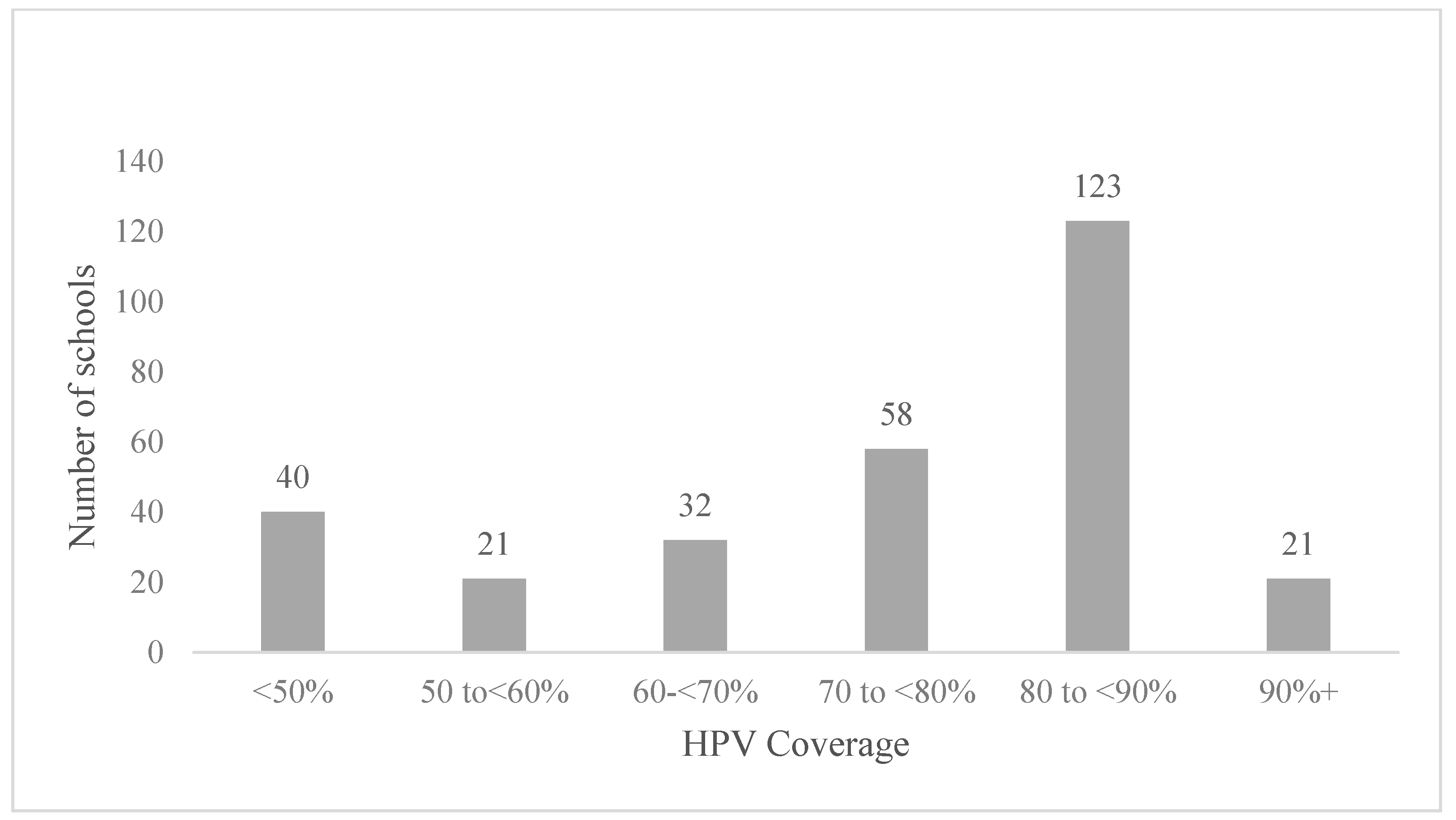 Vaccines 09 01202 g002