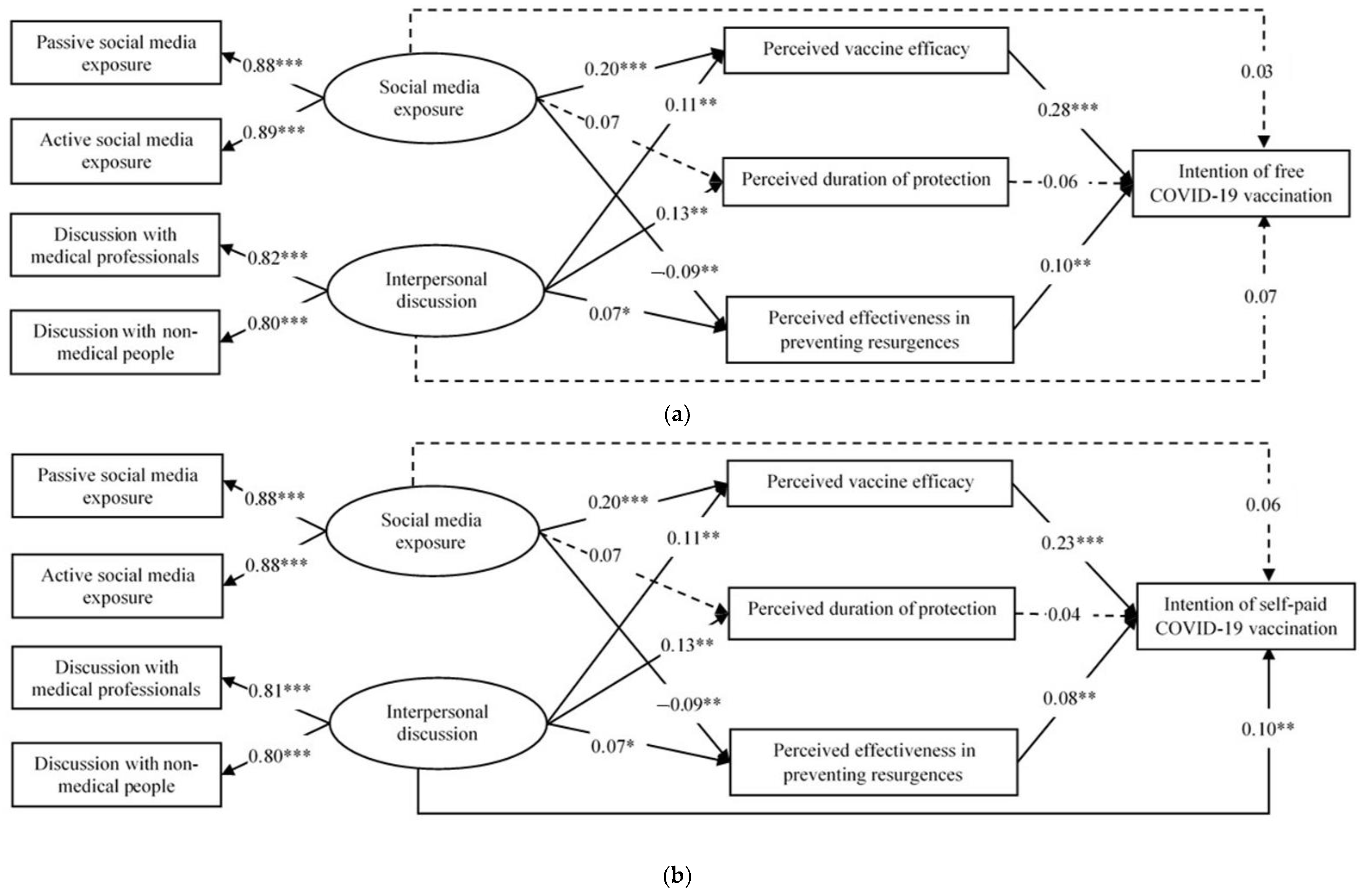 Vaccines 09 01204 g001