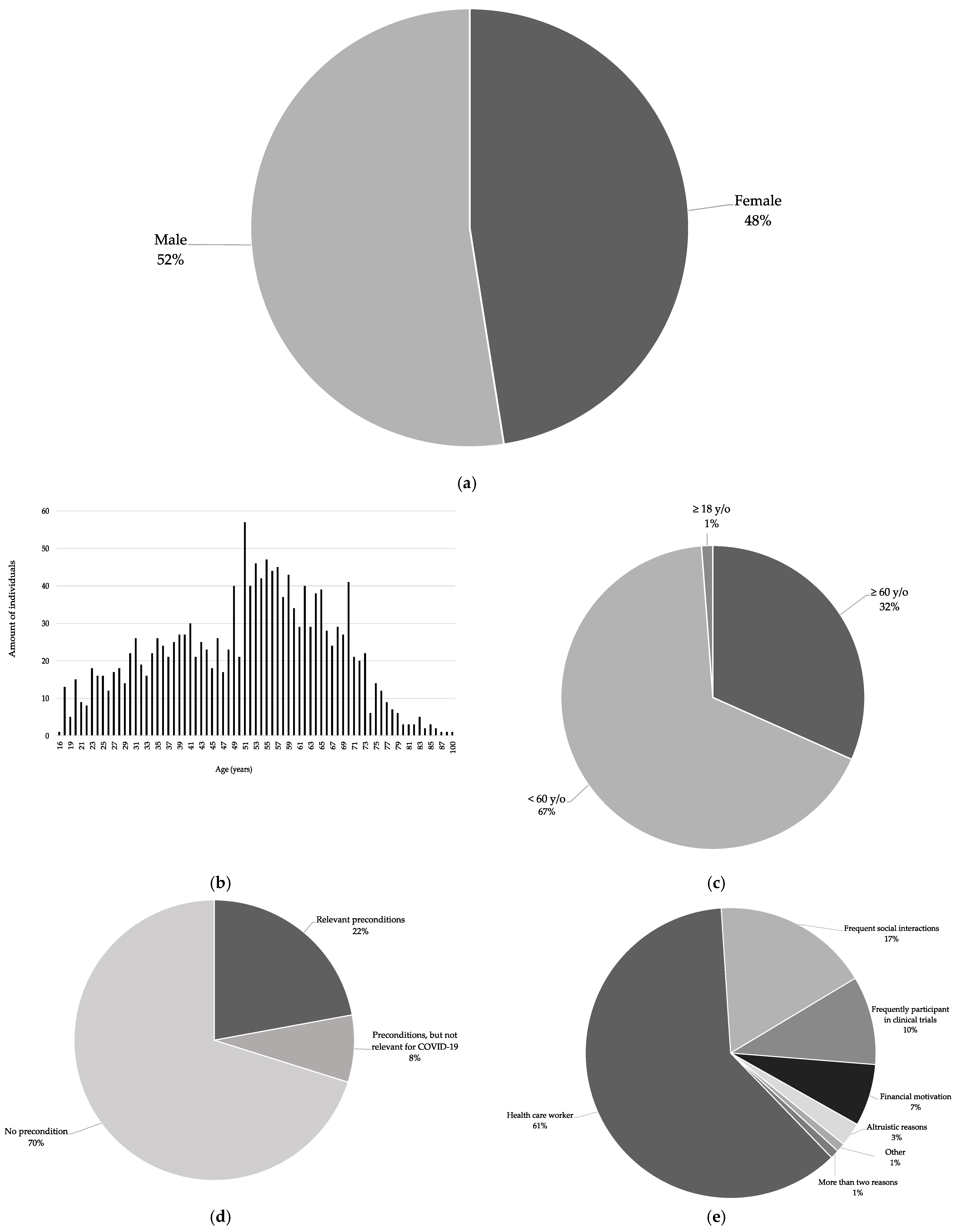 Vaccines 09 01208 g002a 550