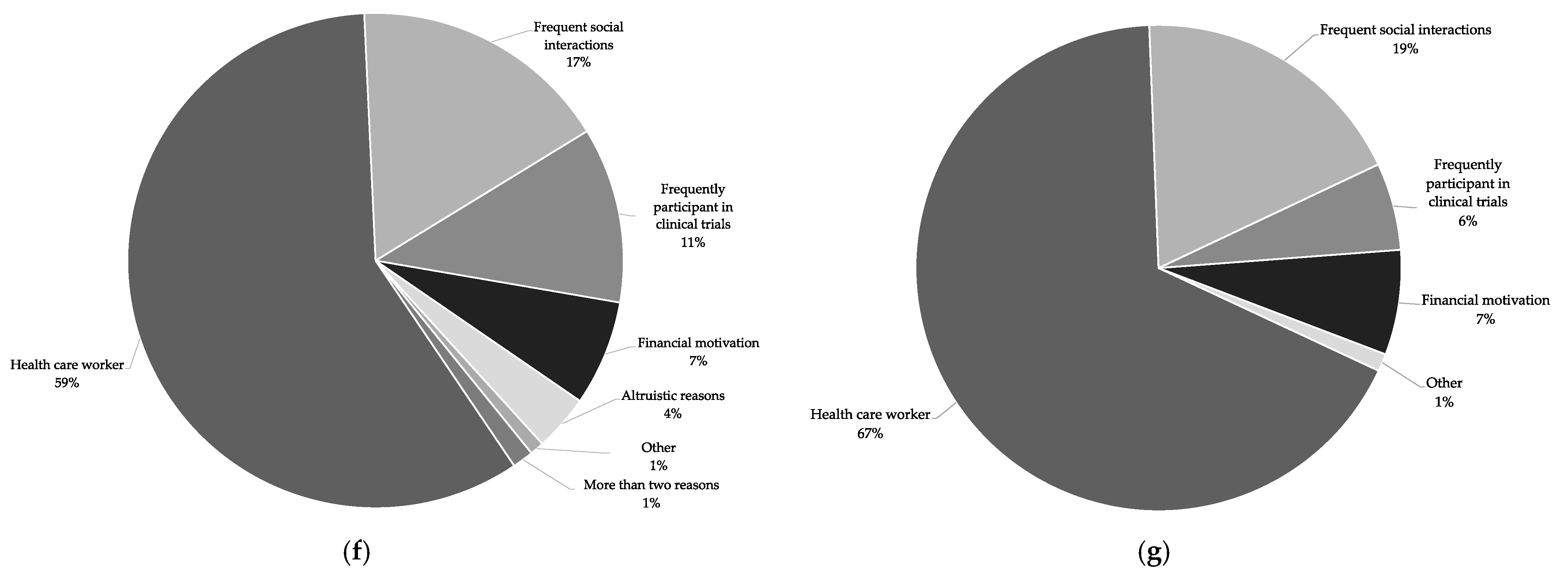 Vaccines 09 01208 g002b 550