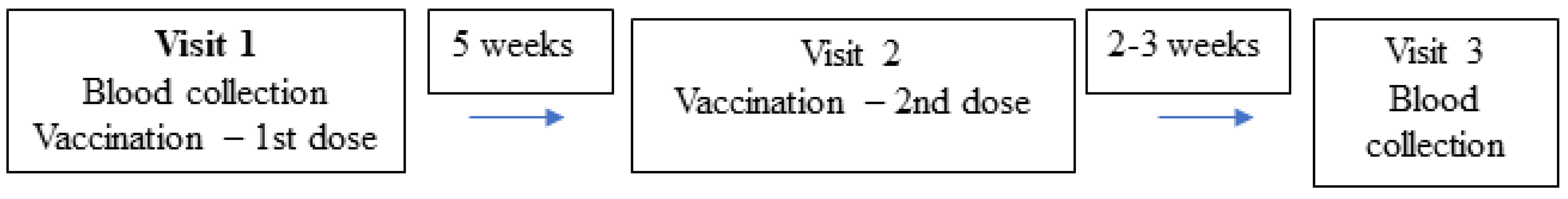 Vaccines 09 01209 g001