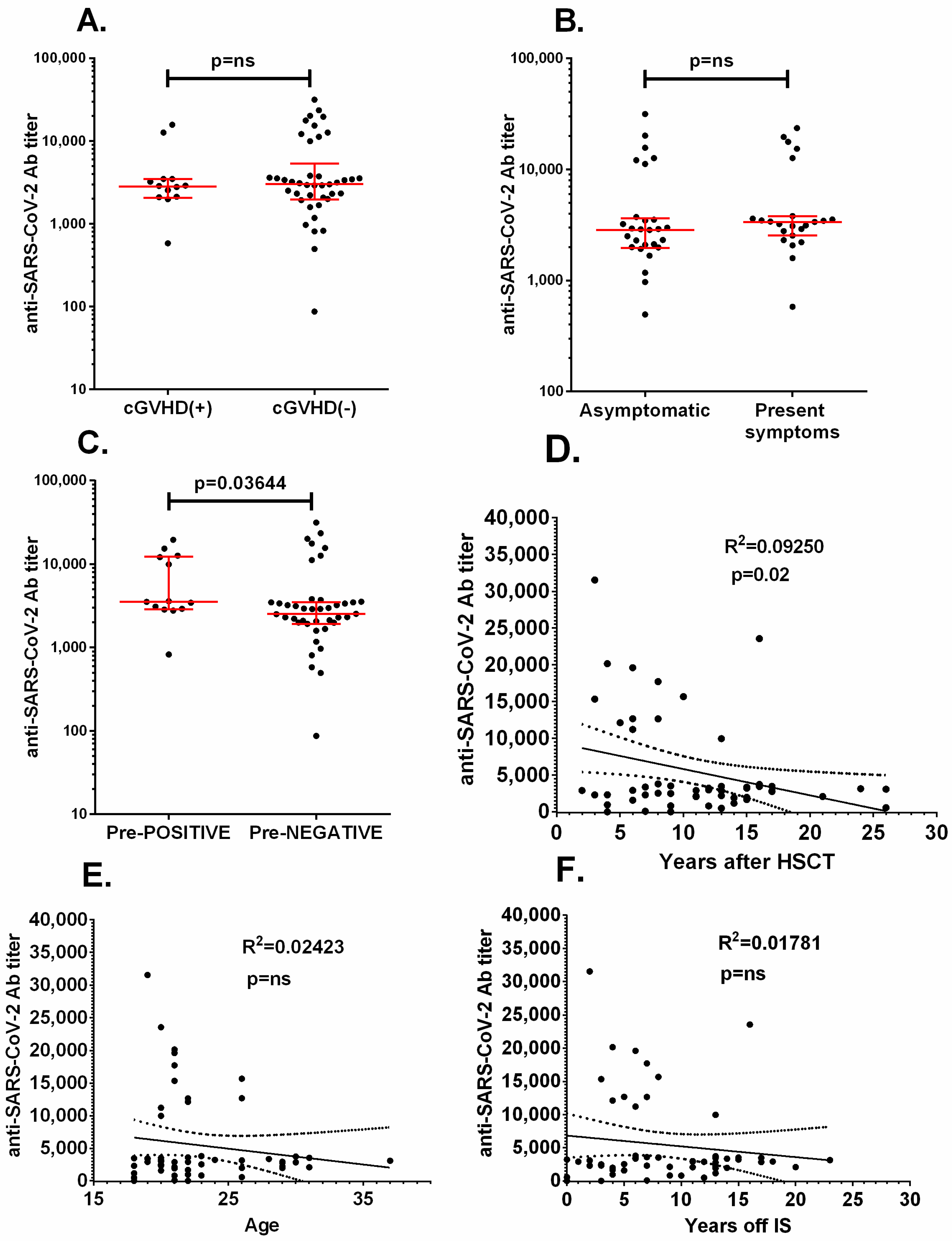 Vaccines 09 01209 g002