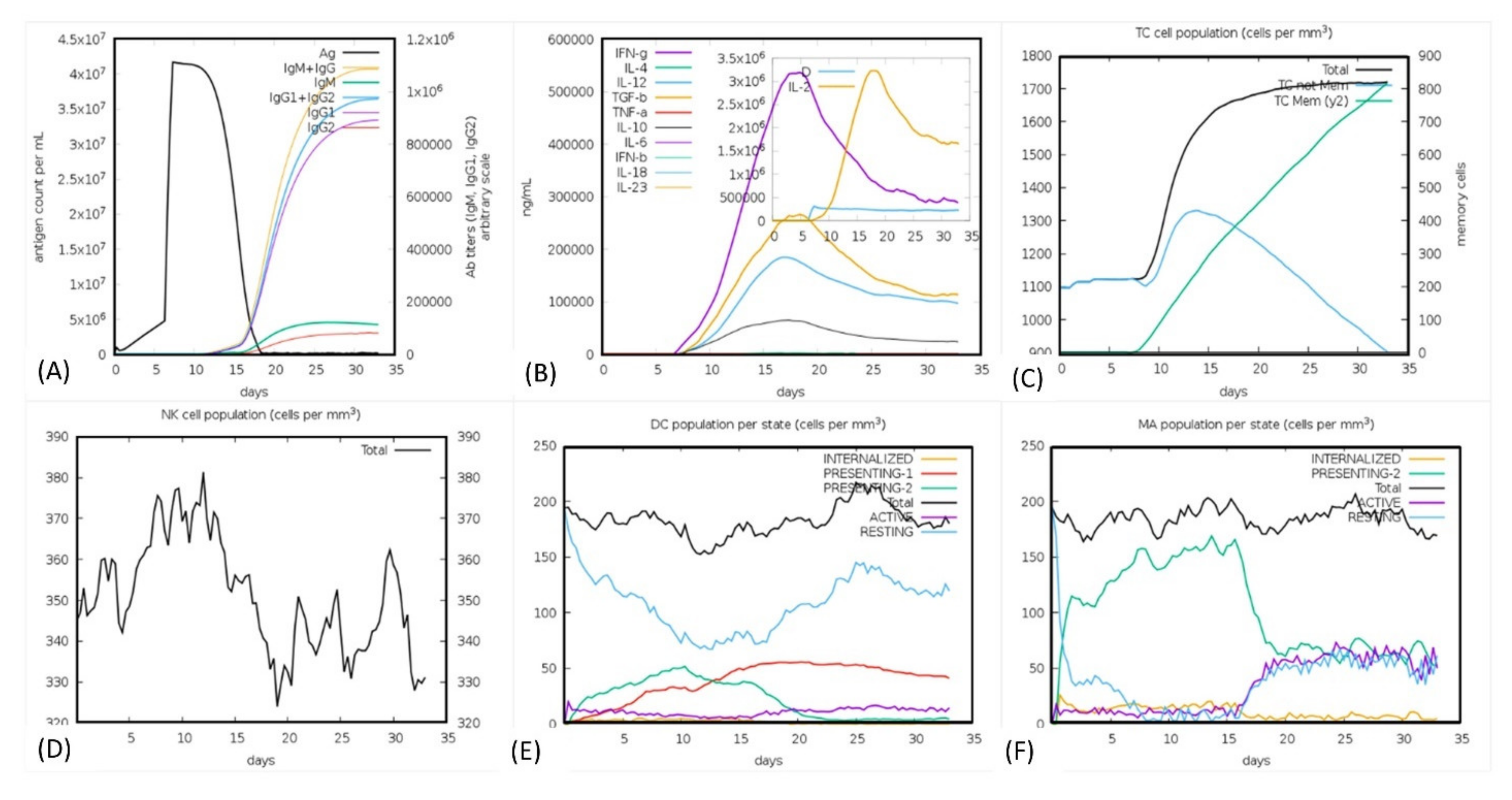 Vaccines 09 01210 g009