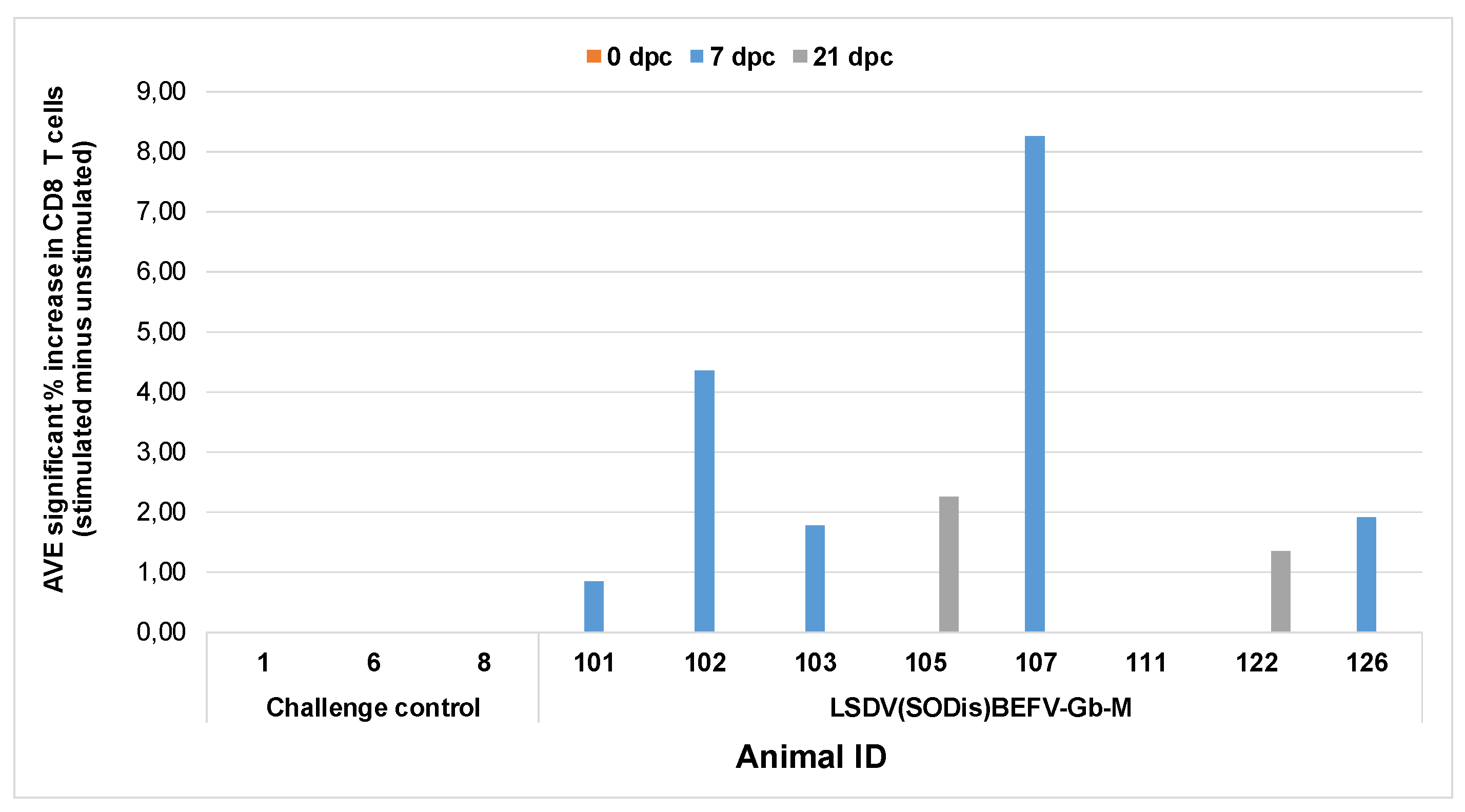 Vaccines 09 01215 g011
