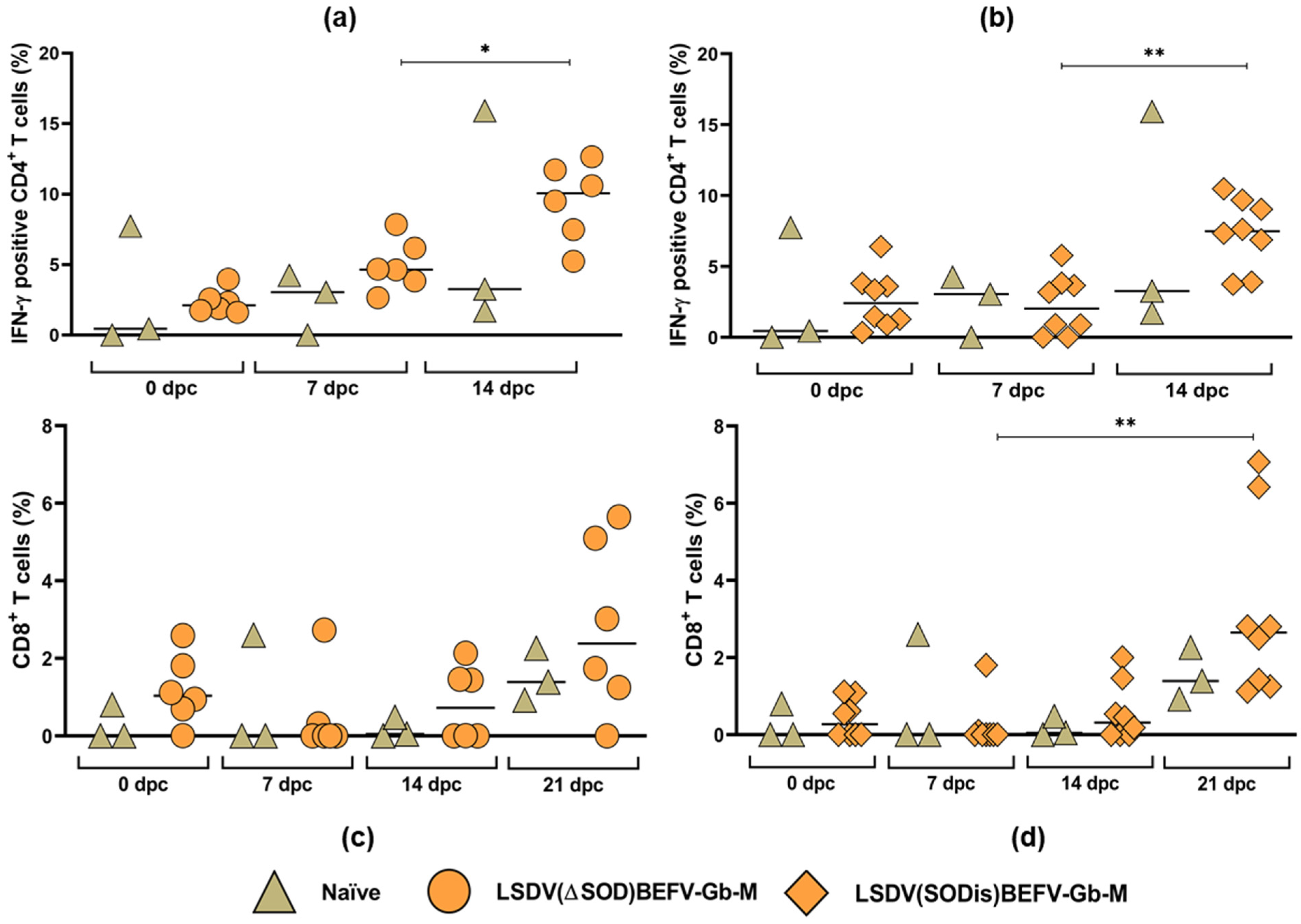 Vaccines 09 01215 g012