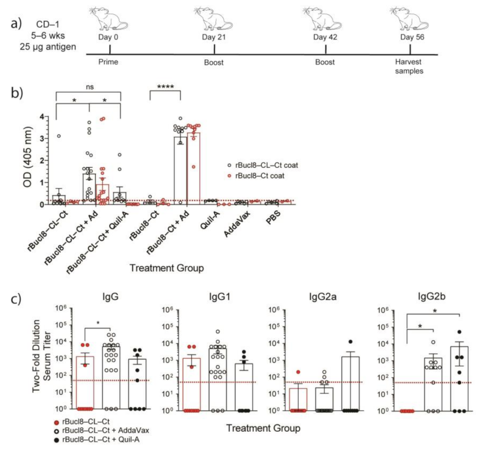 Vaccines 09 01219 g003 550