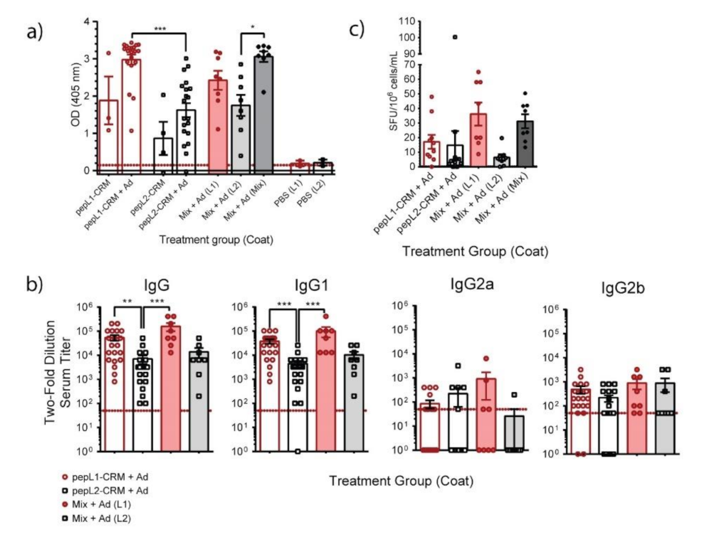 Vaccines 09 01219 g004 550