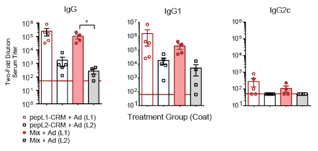Vaccines 09 01219 g006 550