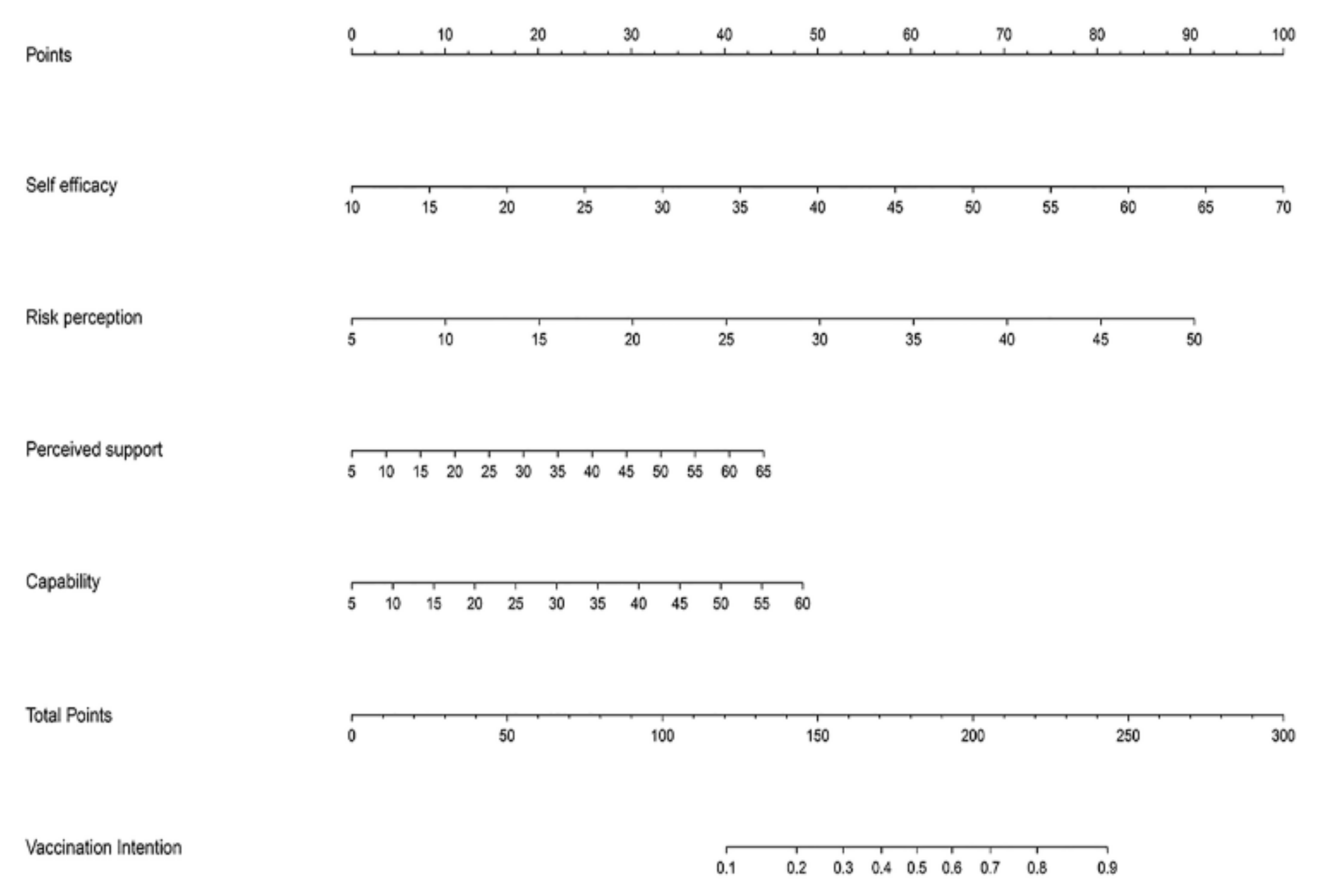 Vaccines 09 01221 g002