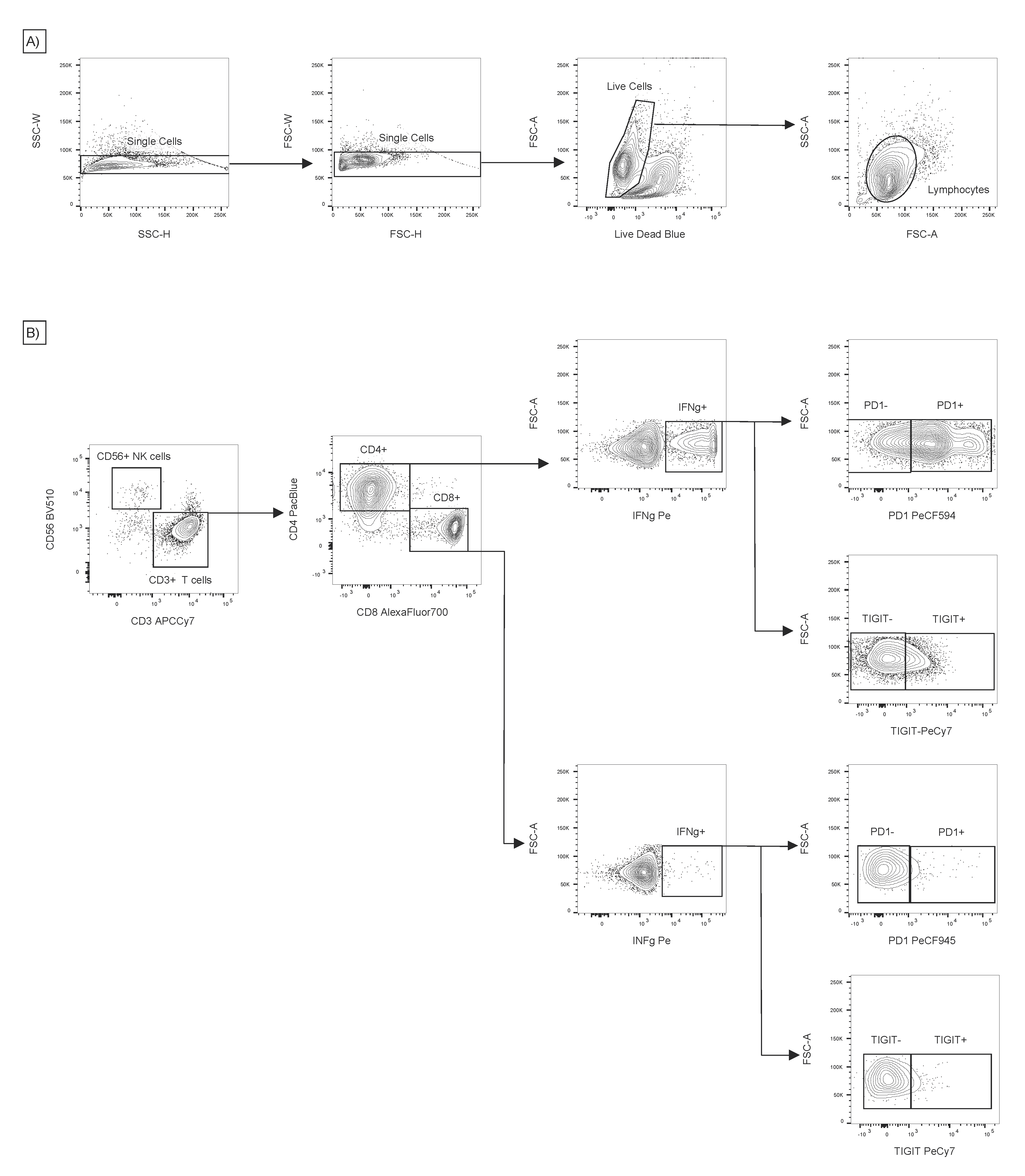 Vaccines 09 01226 g001