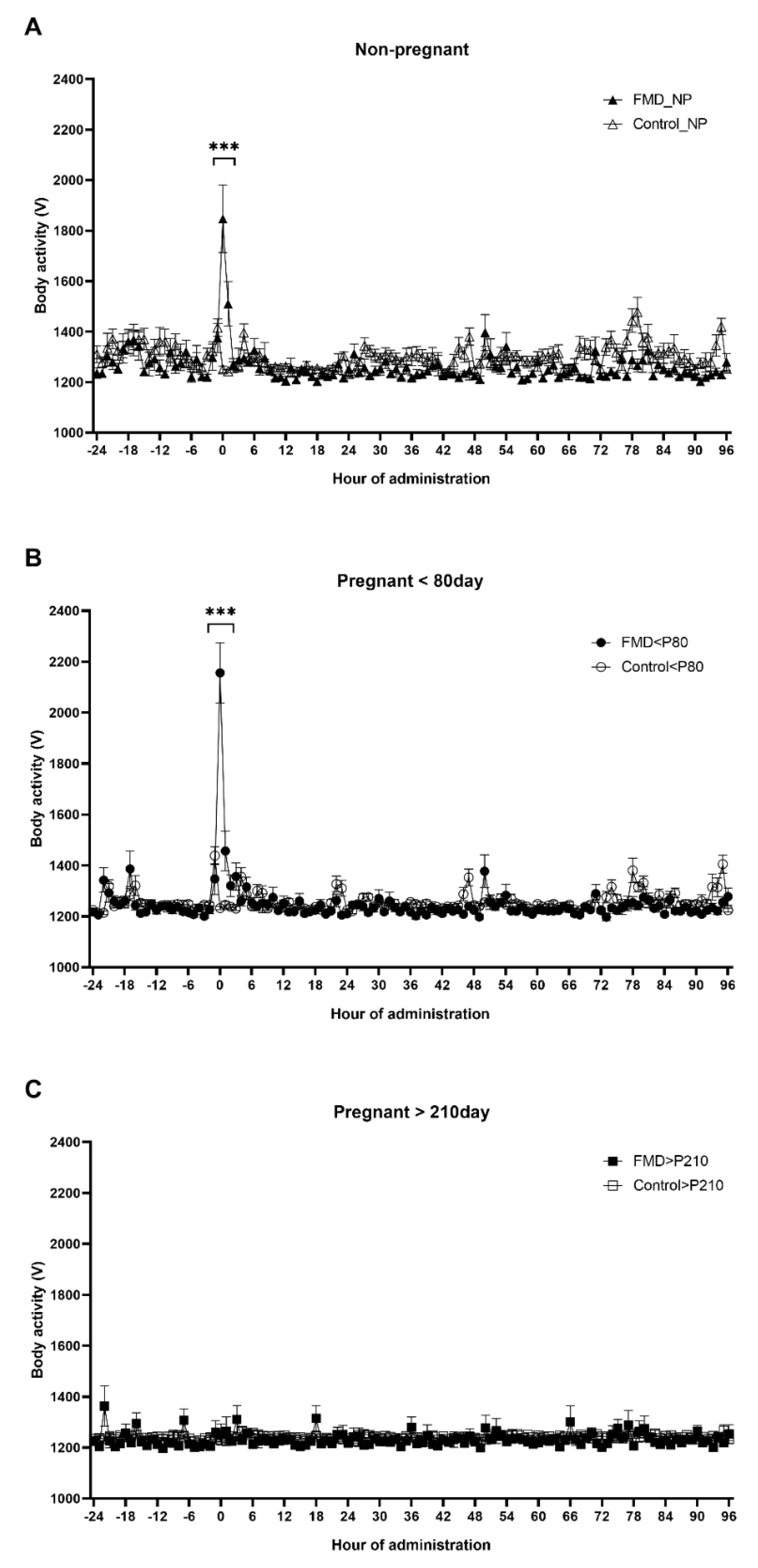 Vaccines 09 01227 g002