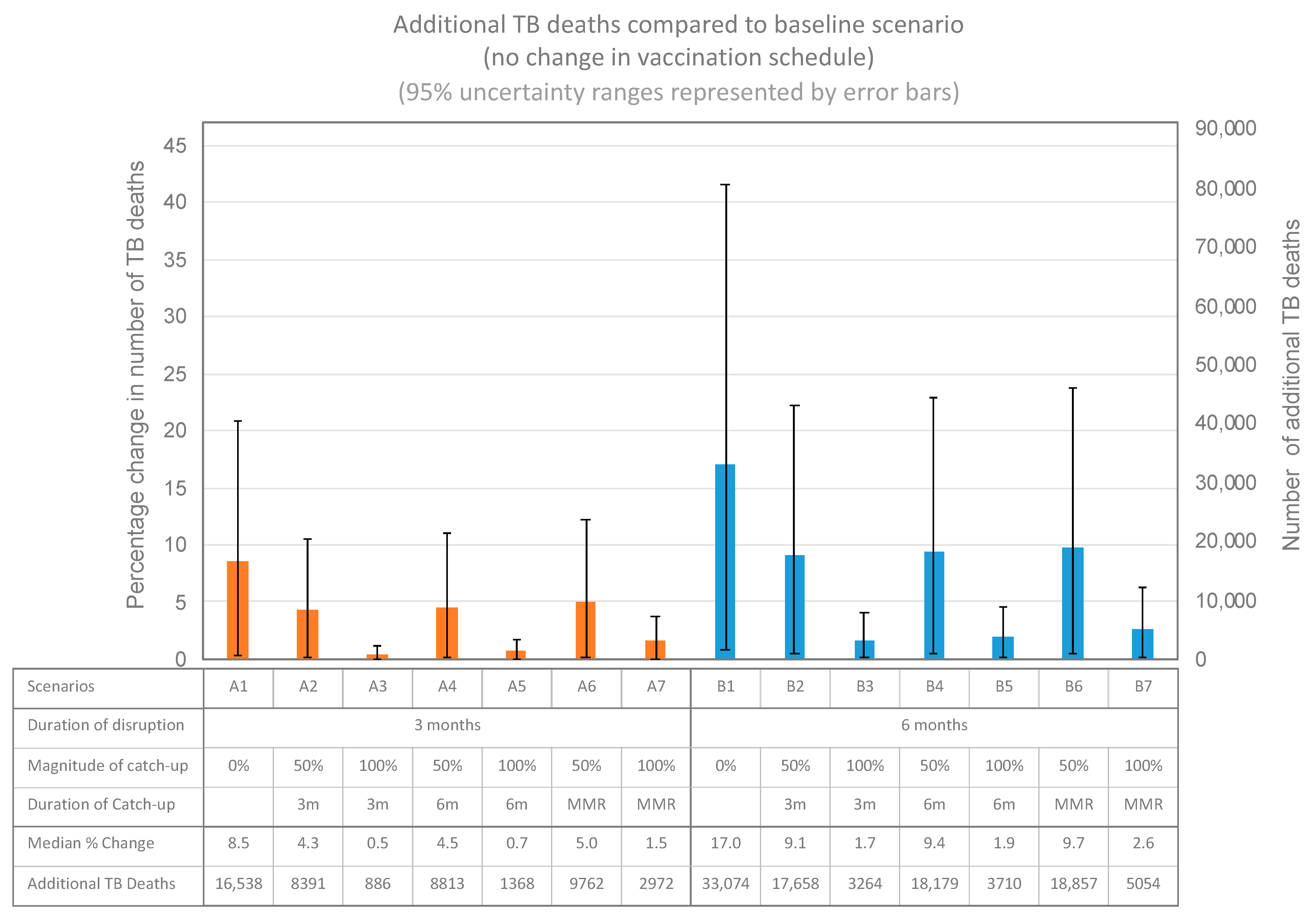 Vaccines 09 01228 g002