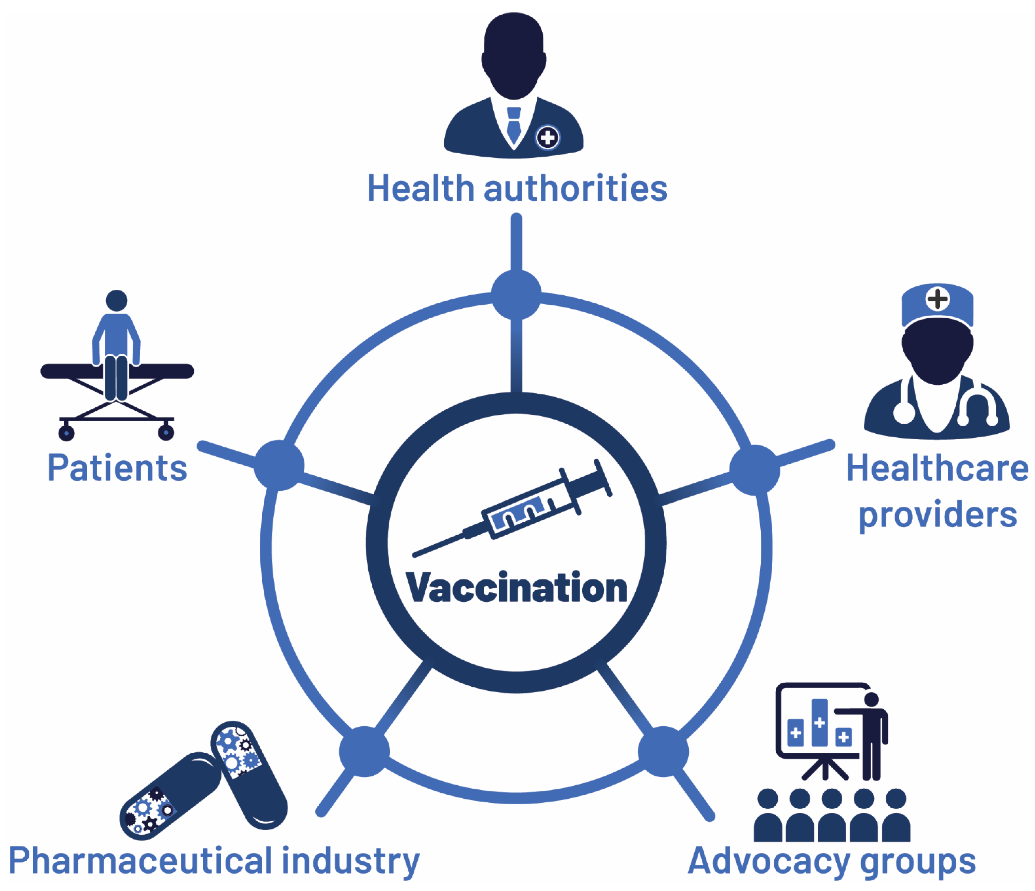 Vaccines | Free Full-Text | Manifesto on the Value of Adult Immunization:  “We Know, We Intend, We Advocate”