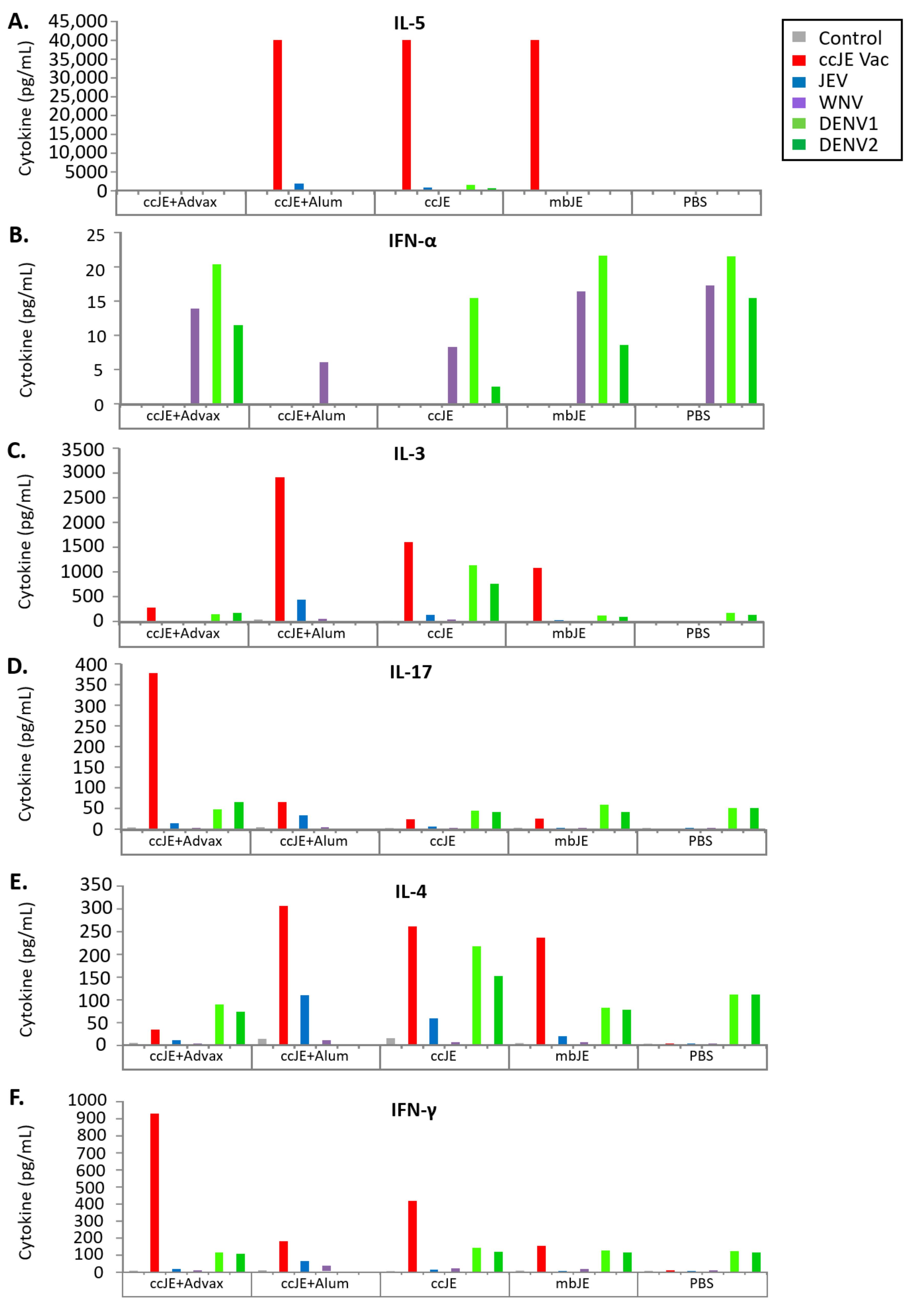 Vaccines 09 01235 g002