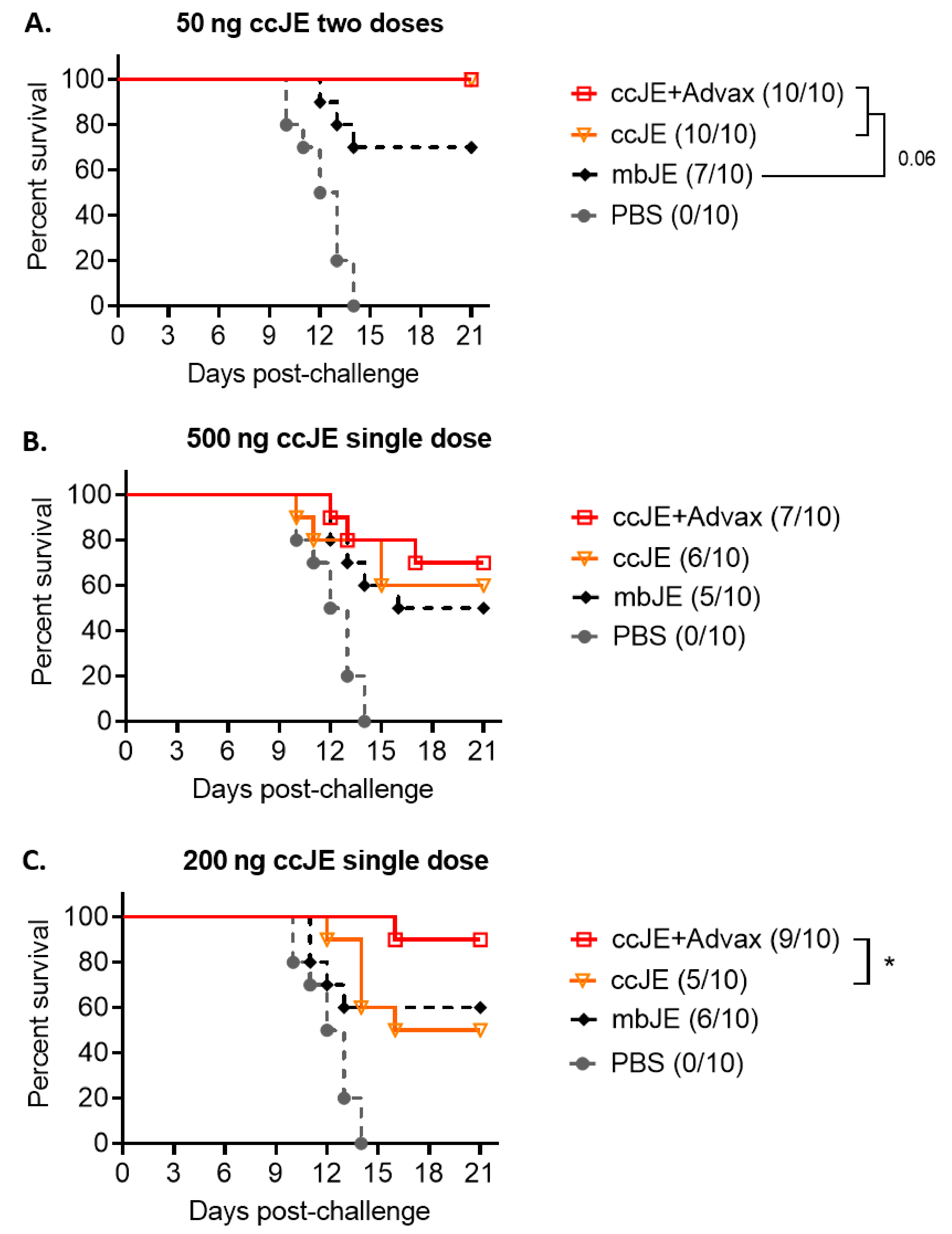 Vaccines 09 01235 g003