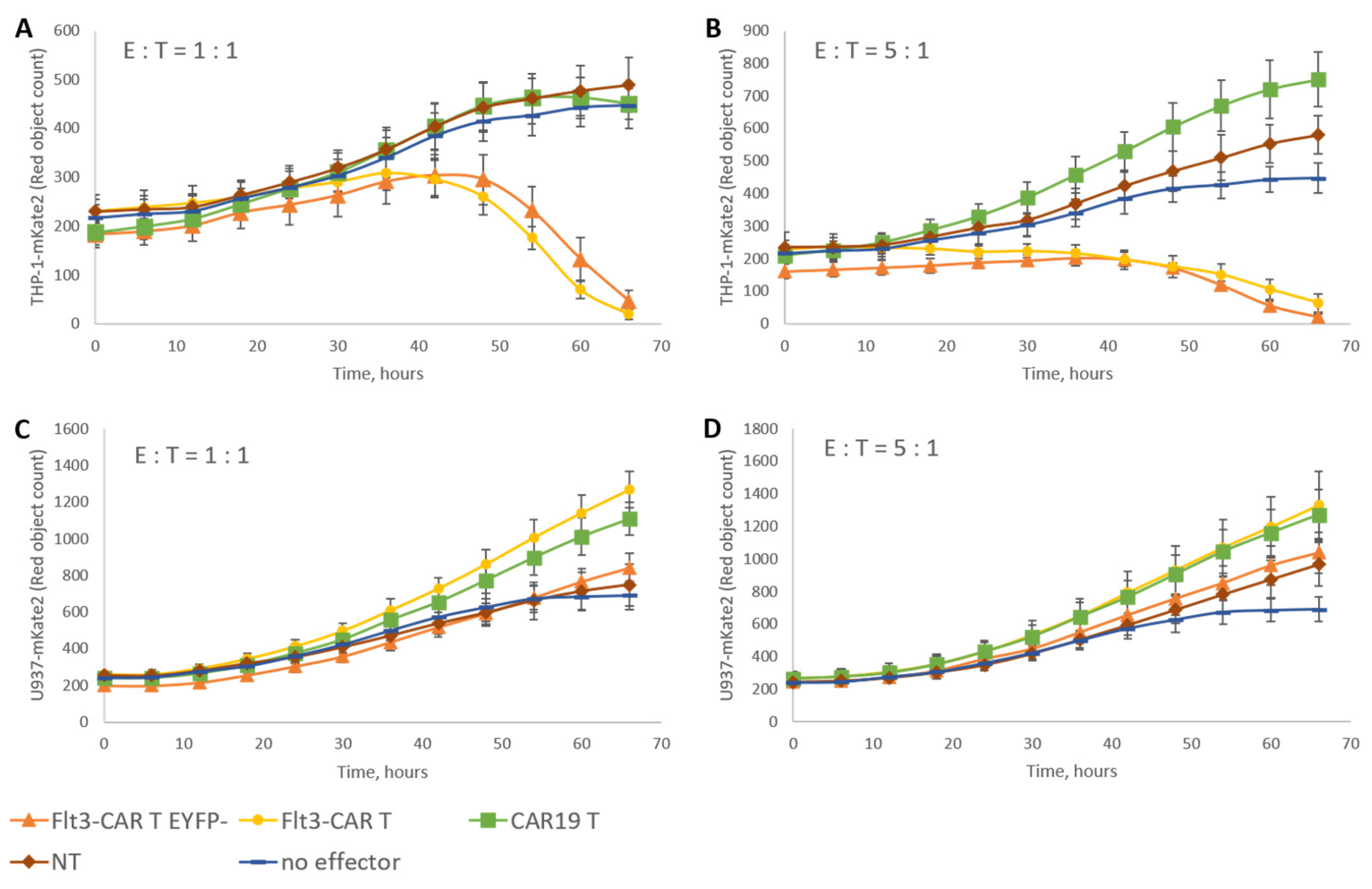Vaccines 09 01238 g003 Vaccines 09 01238 g003