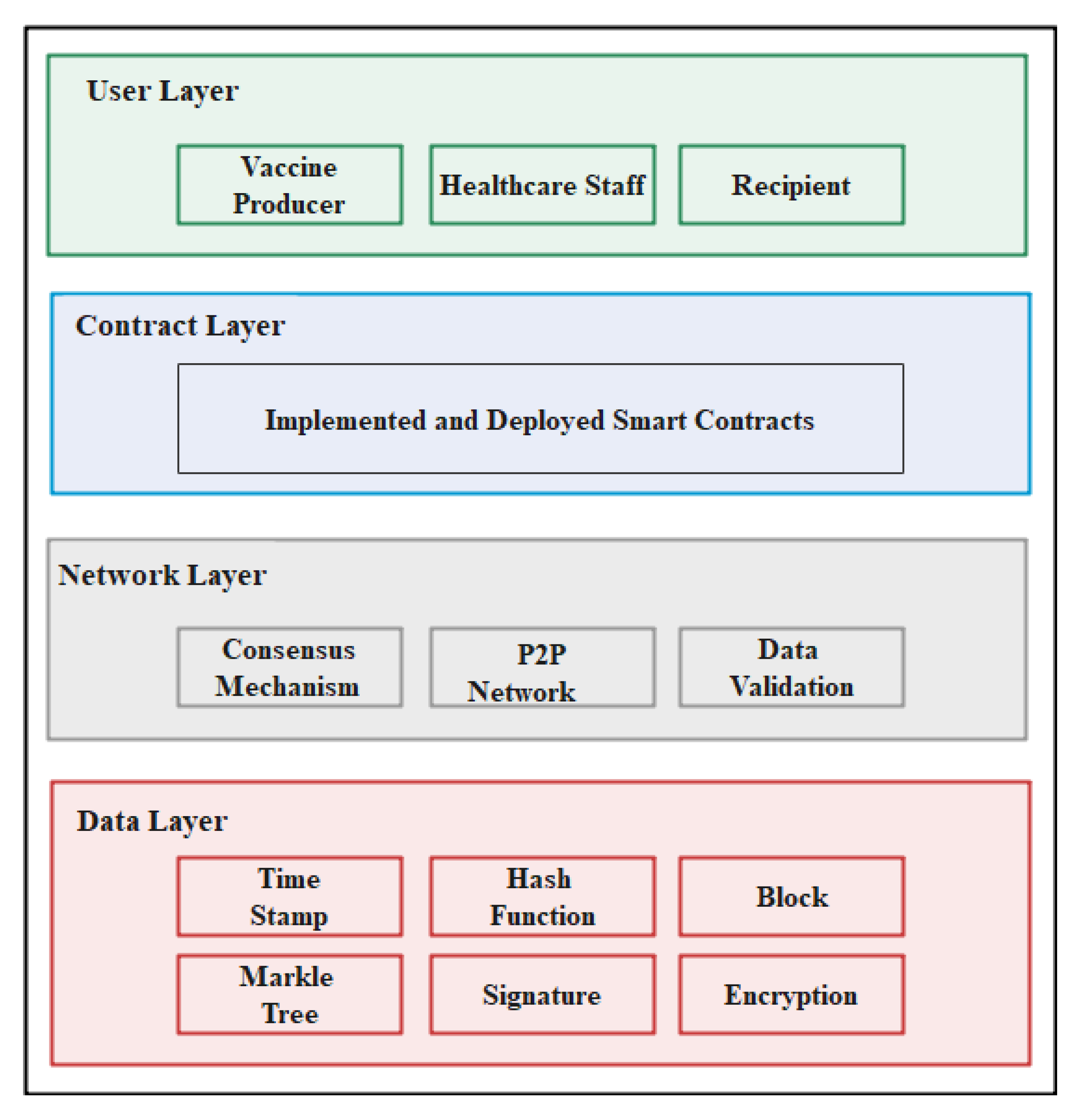 Vaccines 09 01239 g001 550