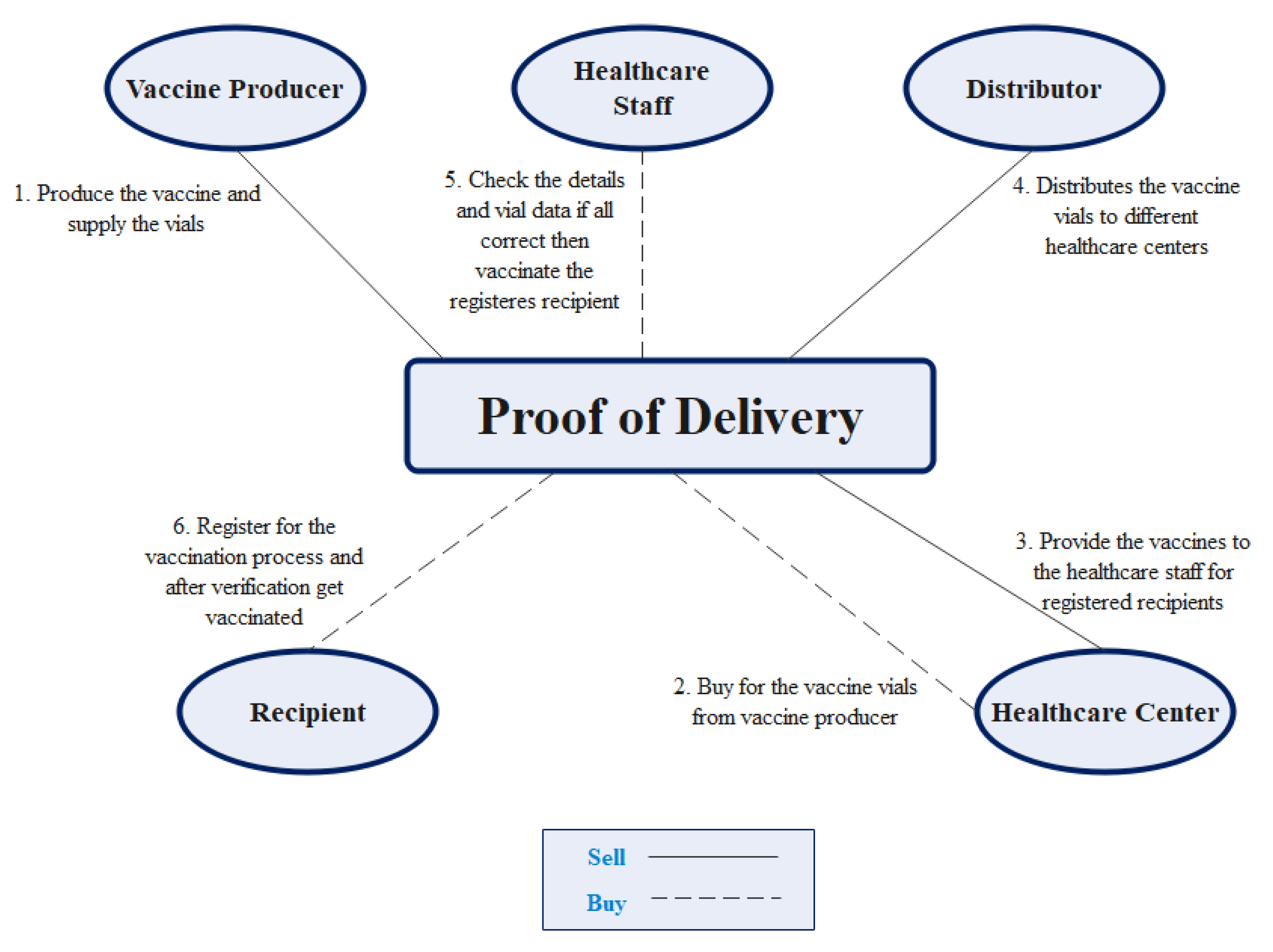 Vaccines 09 01239 g003 550