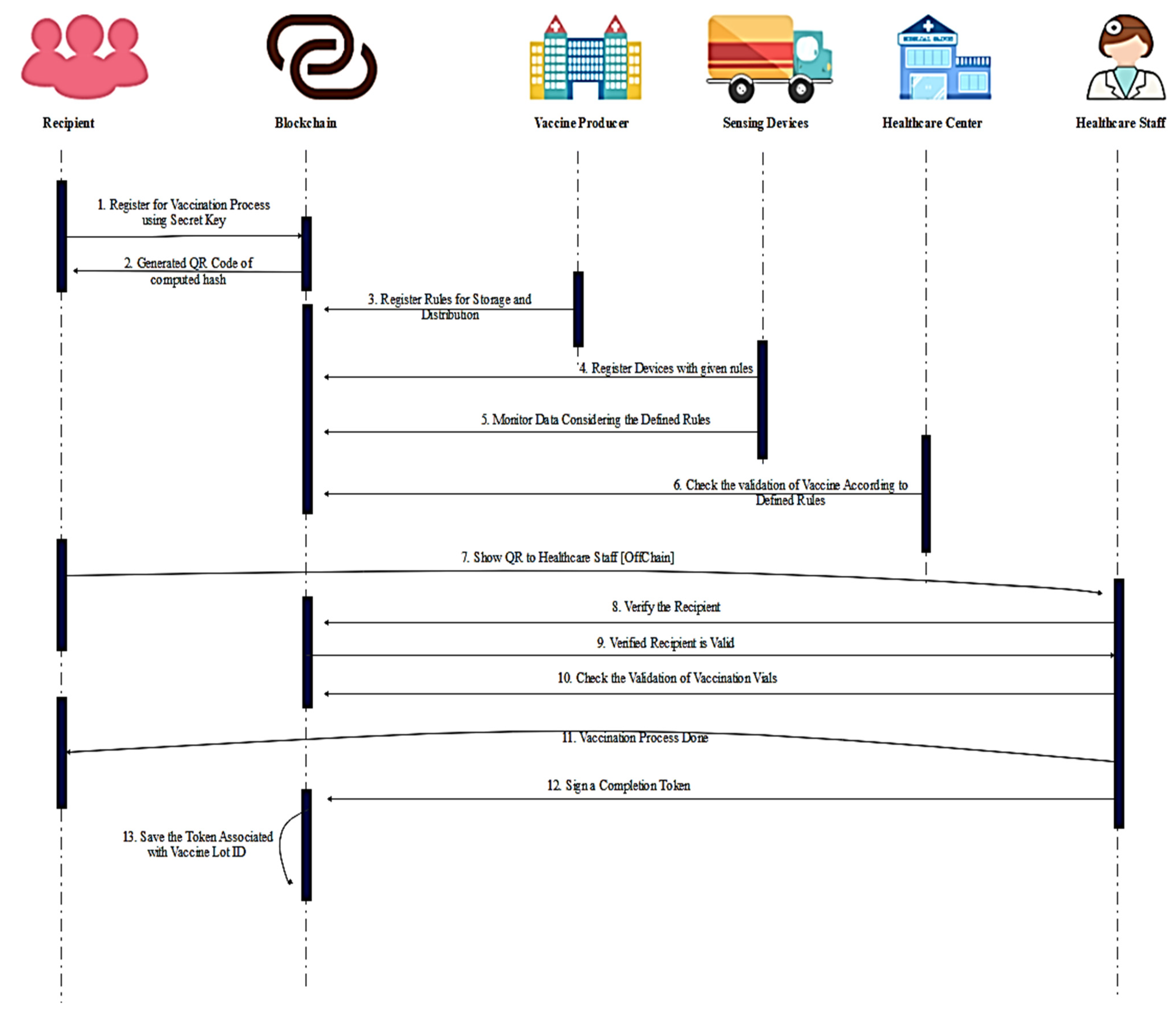 Vaccines 09 01239 g004 550