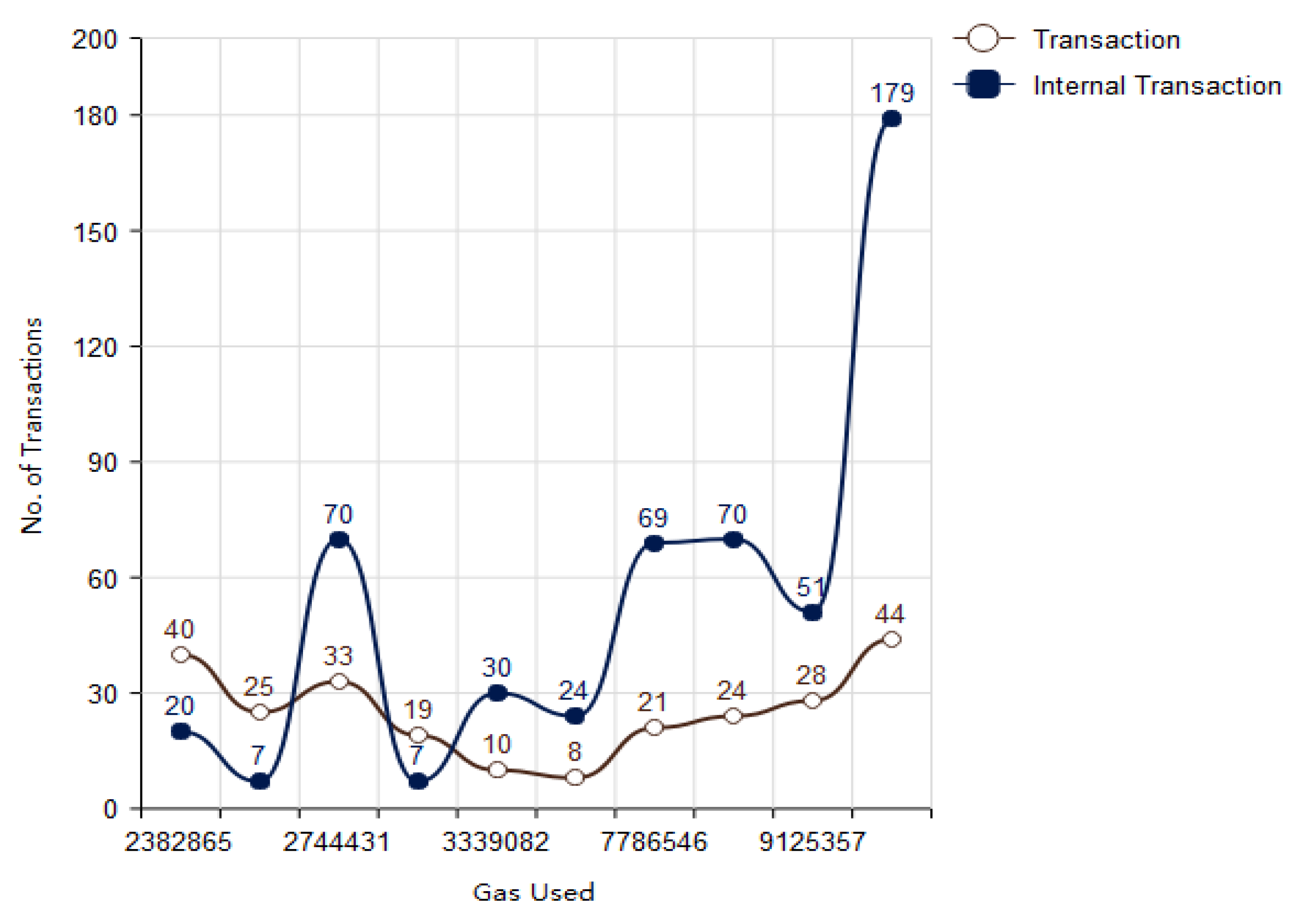 Vaccines 09 01239 g008 550