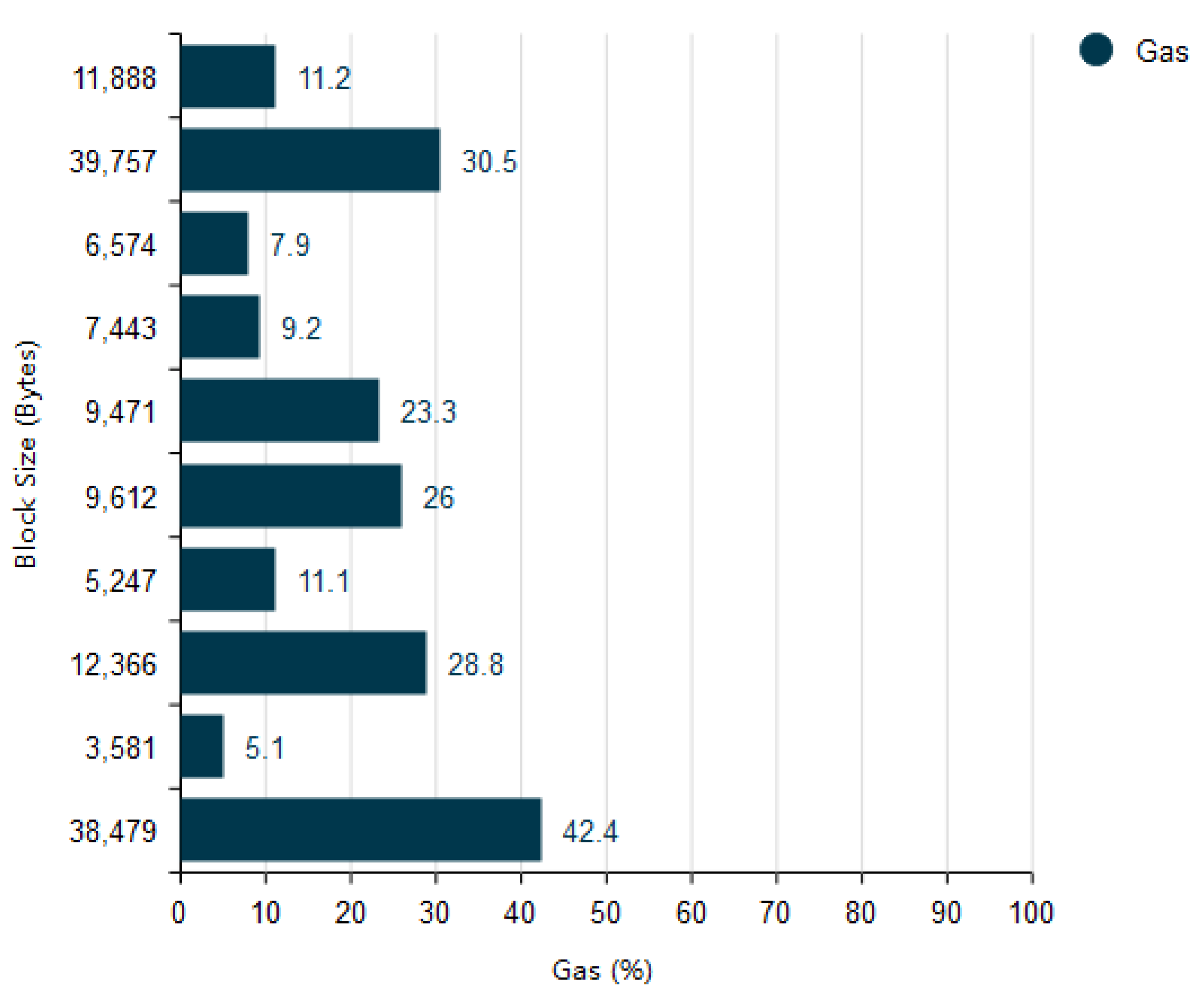 Vaccines 09 01239 g009 550