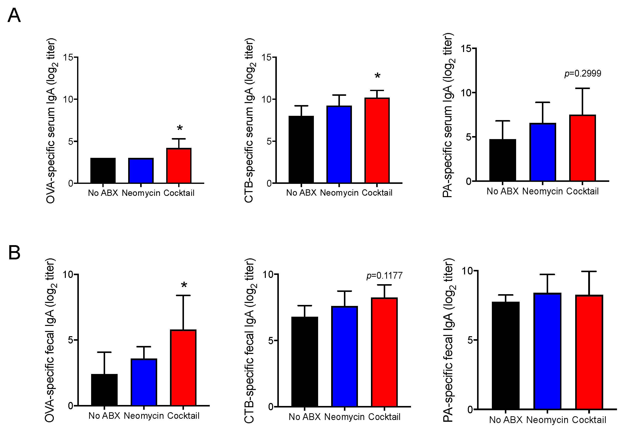 Vaccines 09 01240 g002 Vaccines 09 01240 g002