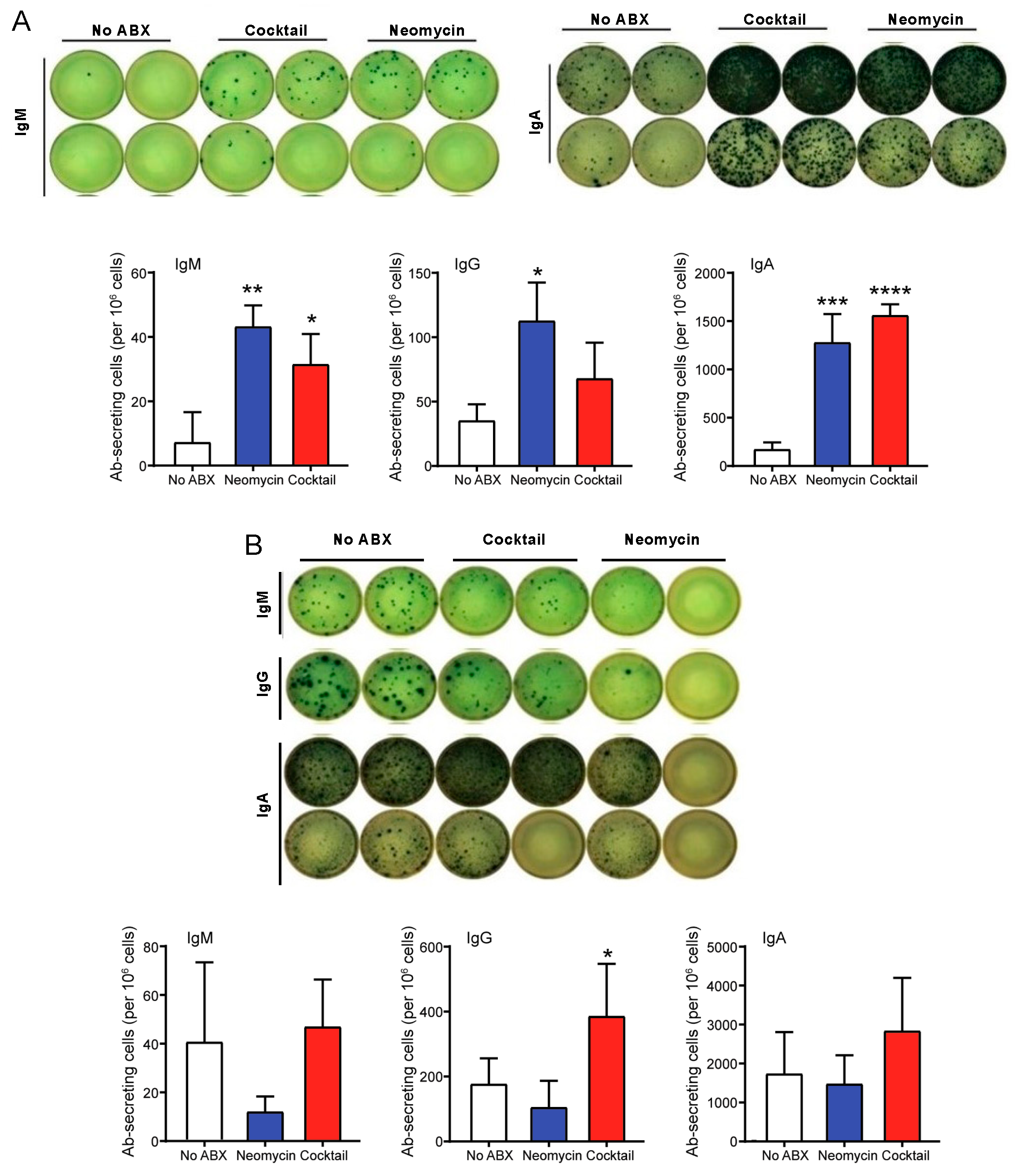 Vaccines 09 01240 g003 Vaccines 09 01240 g003