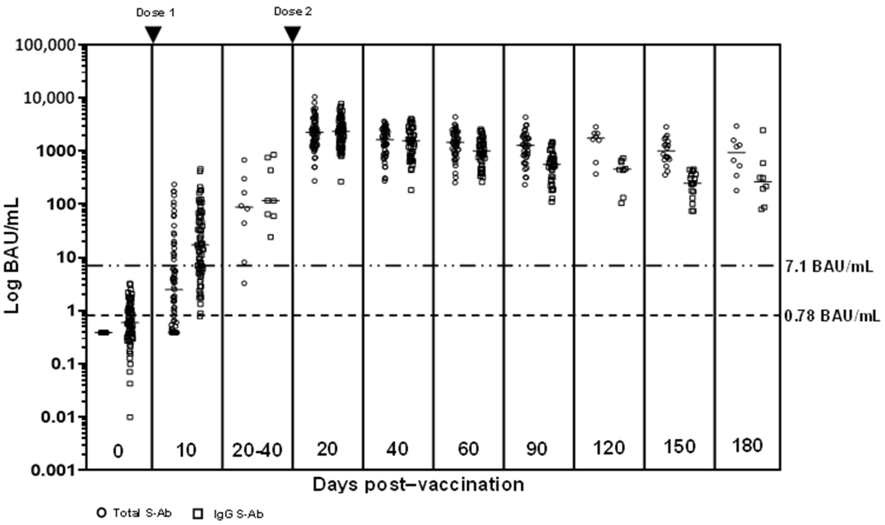 Vaccines 09 01241 g001 550