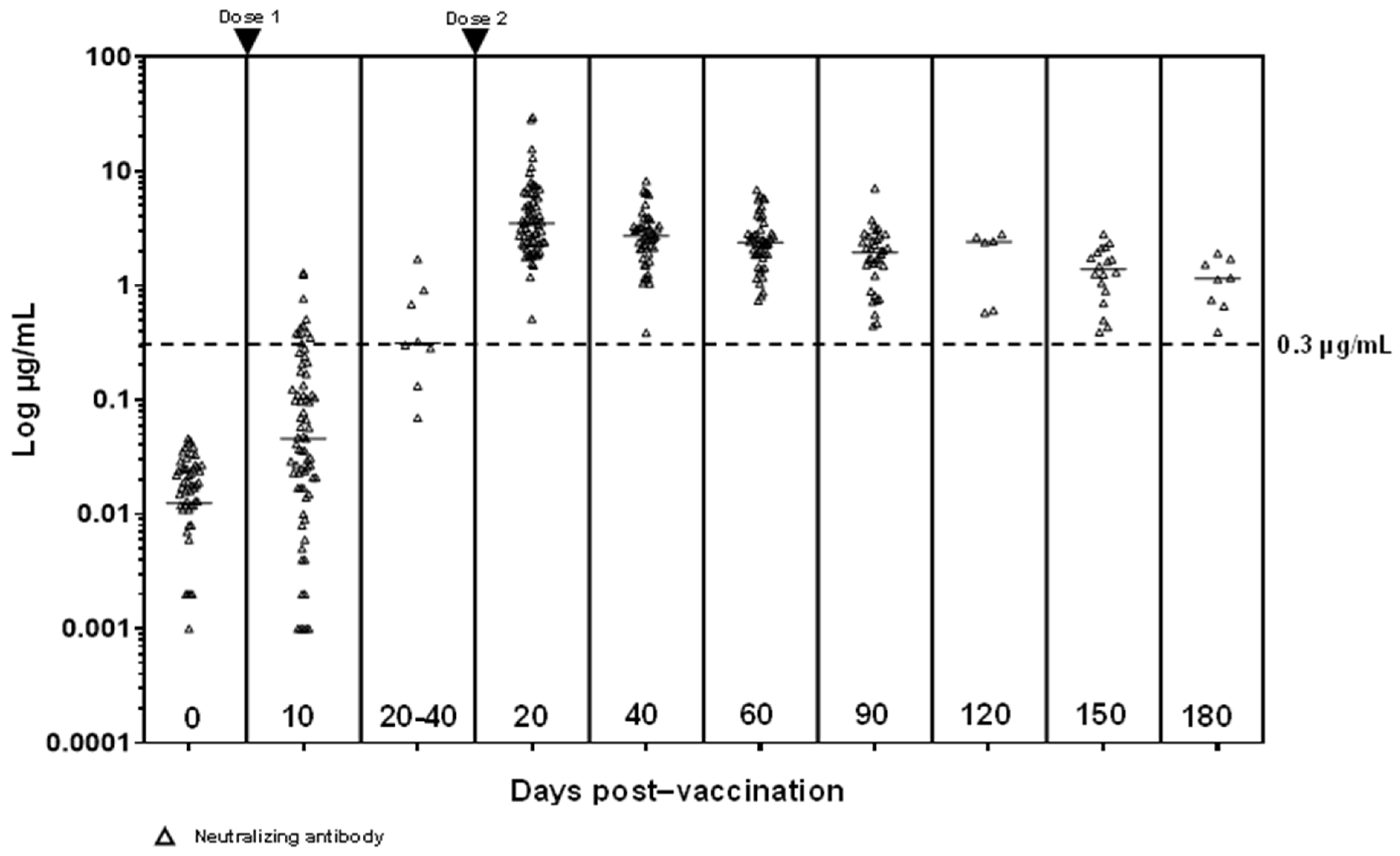 Vaccines 09 01241 g002 550