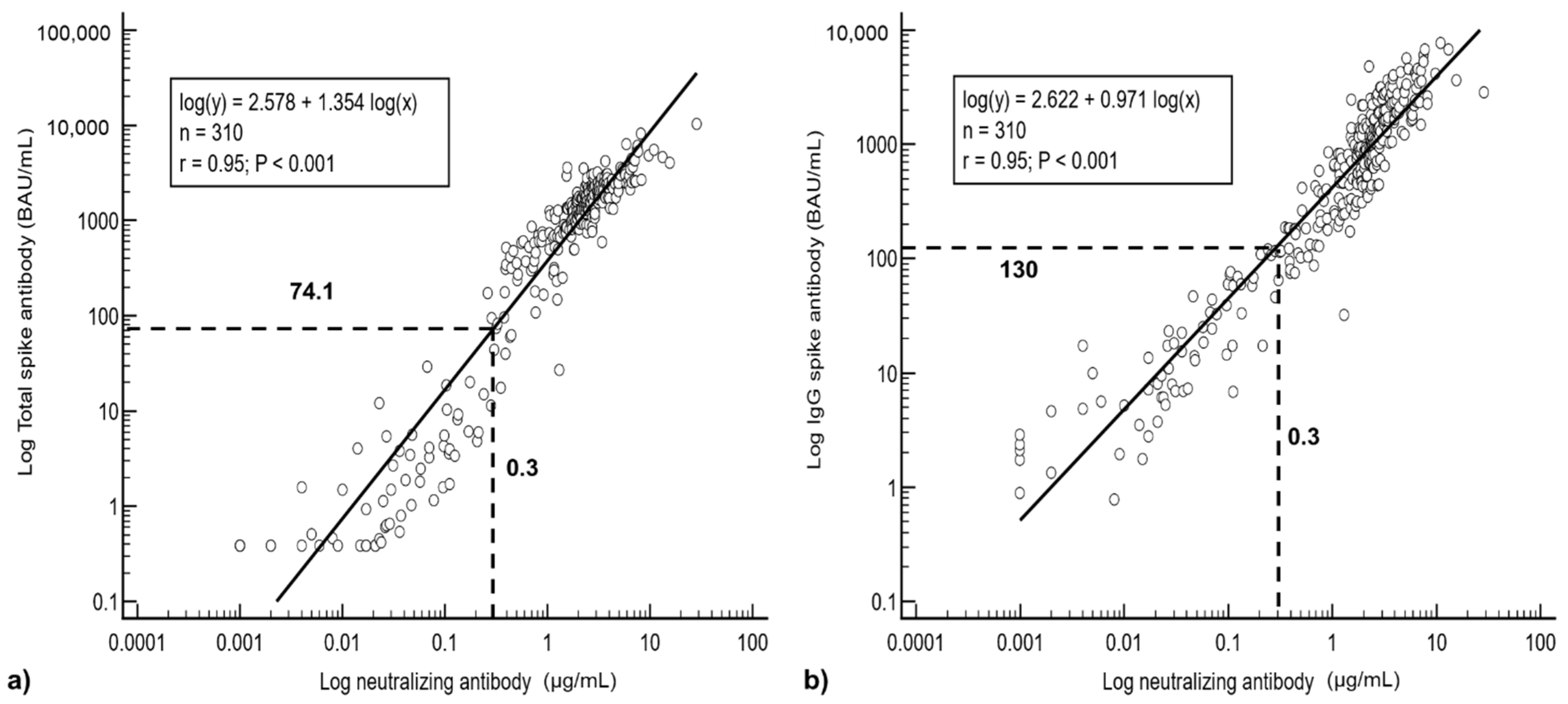 Vaccines 09 01241 g003 550