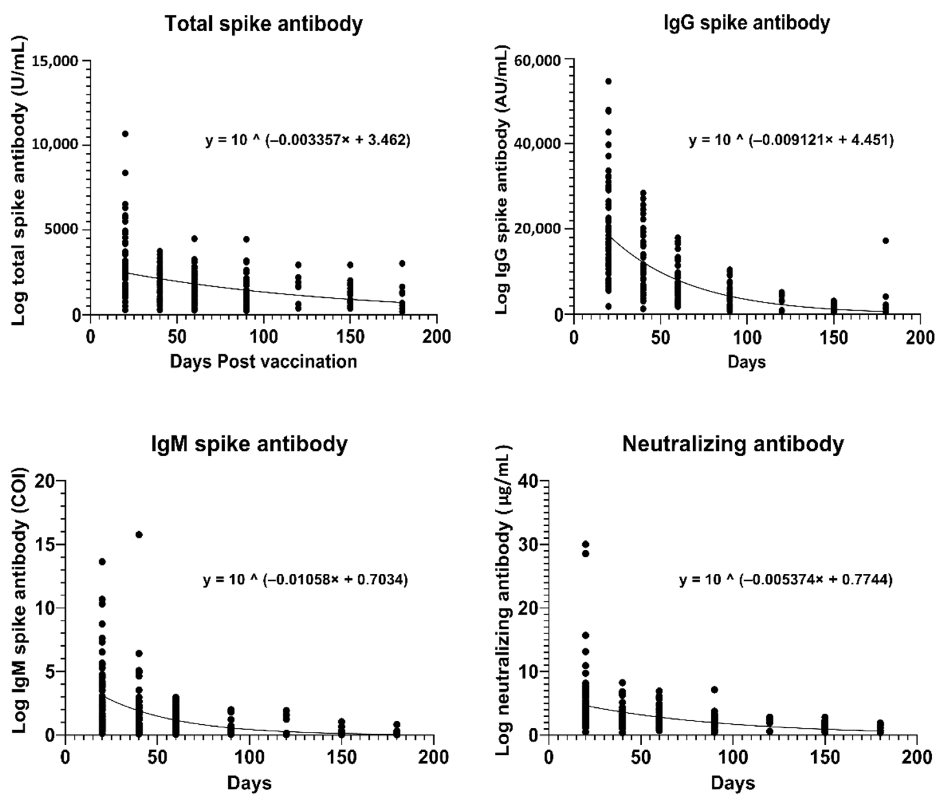 Vaccines 09 01241 g004 550