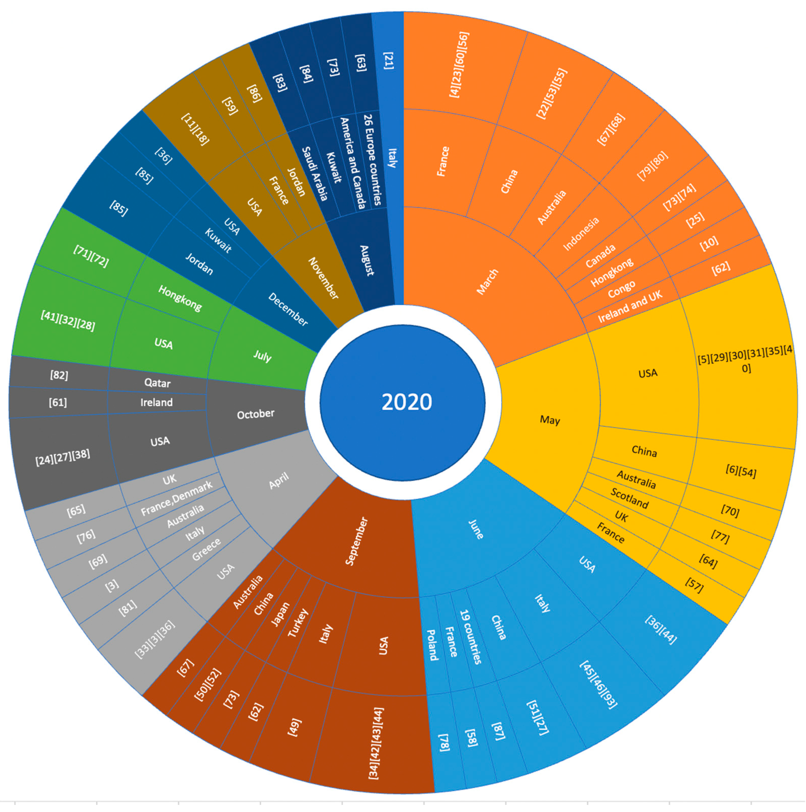 Vaccines 09 01243 g002 550