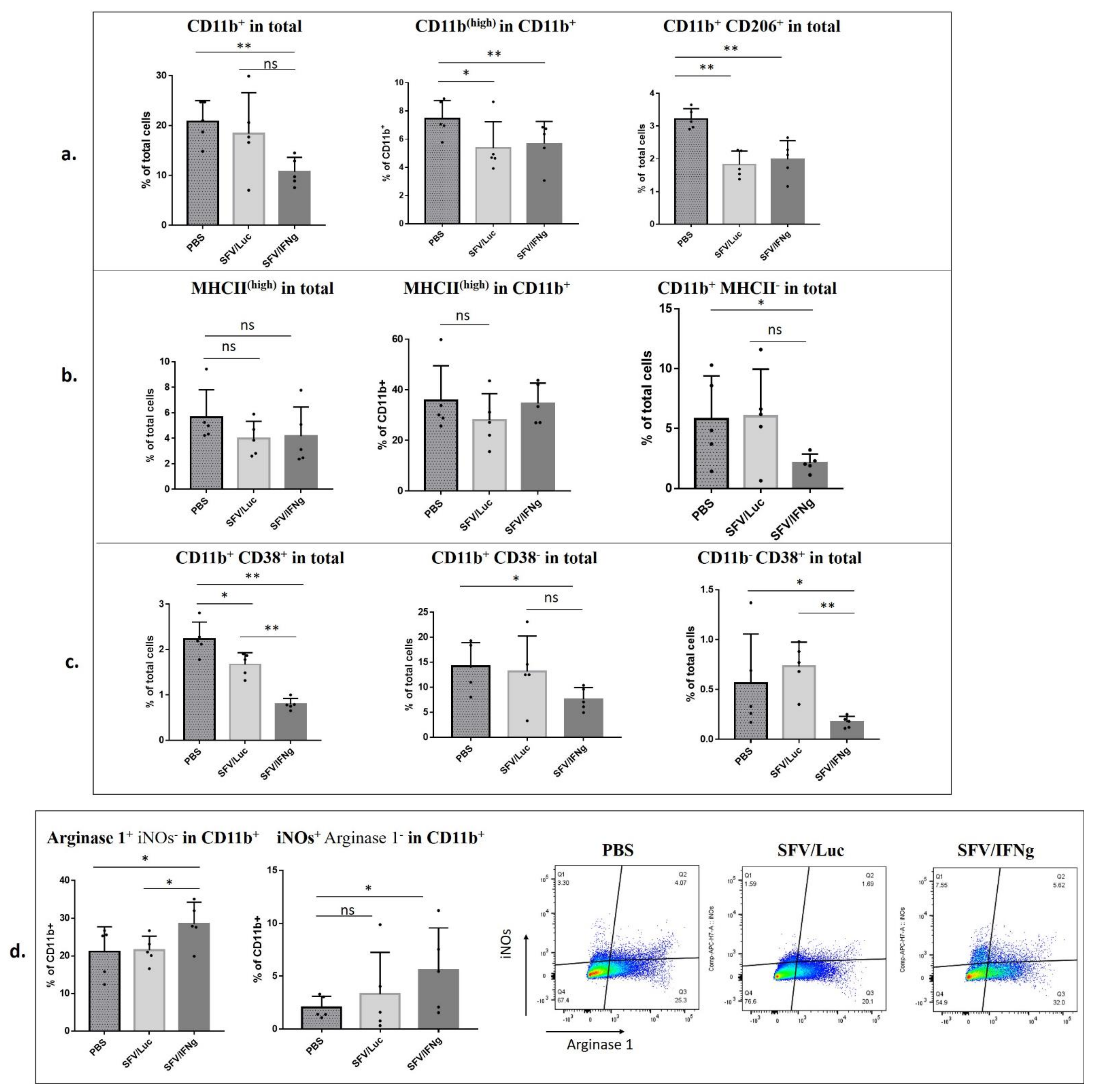 Vaccines 09 01247 g009 Vaccines 09 01247 g009
