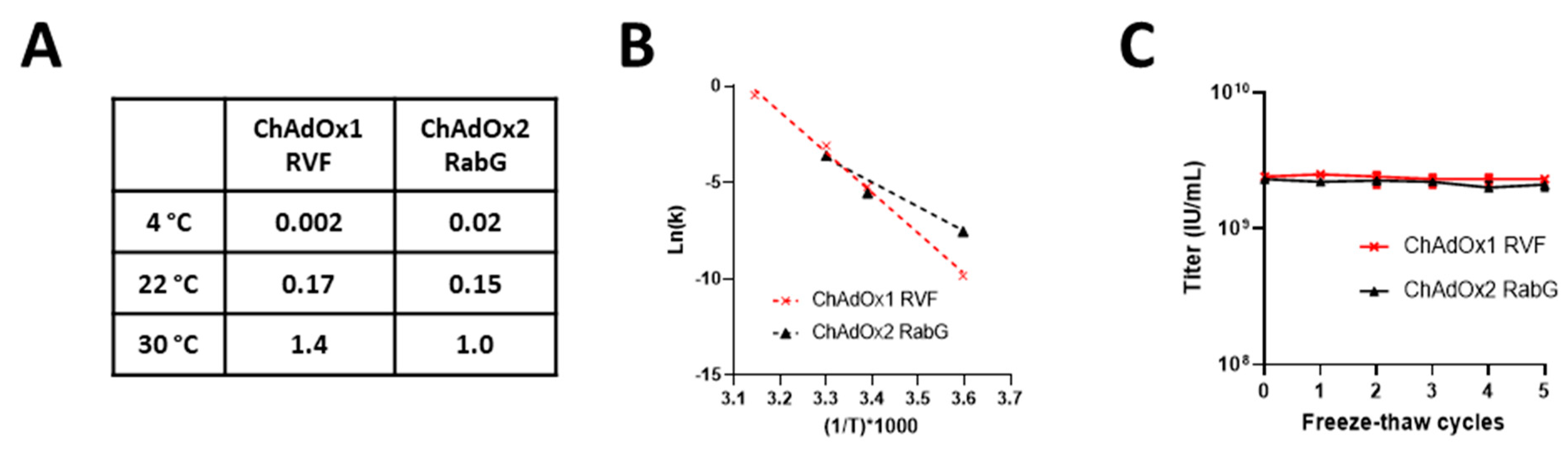 Vaccines 09 01249 g002 550